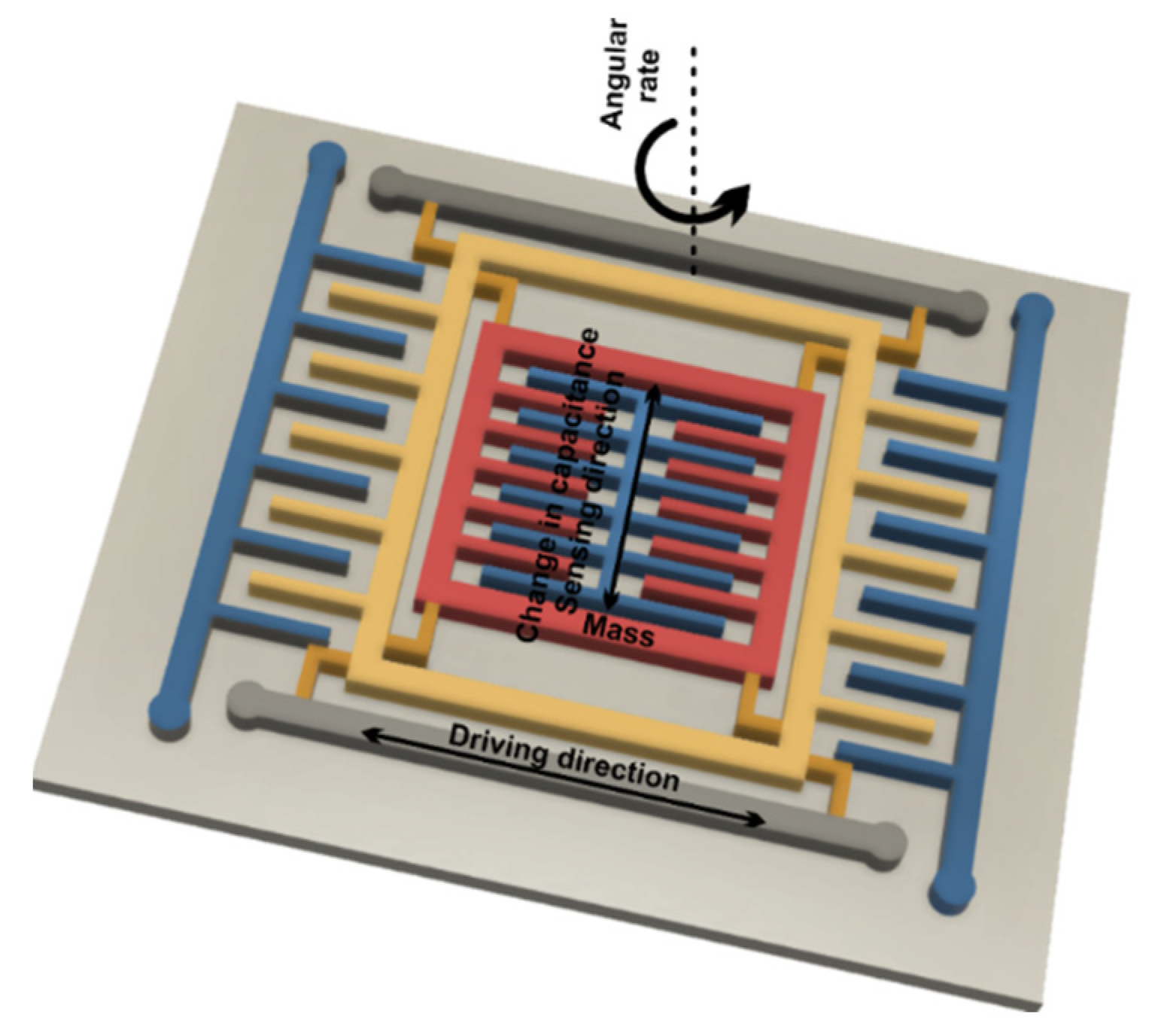 Micromachines 13 00521 g005