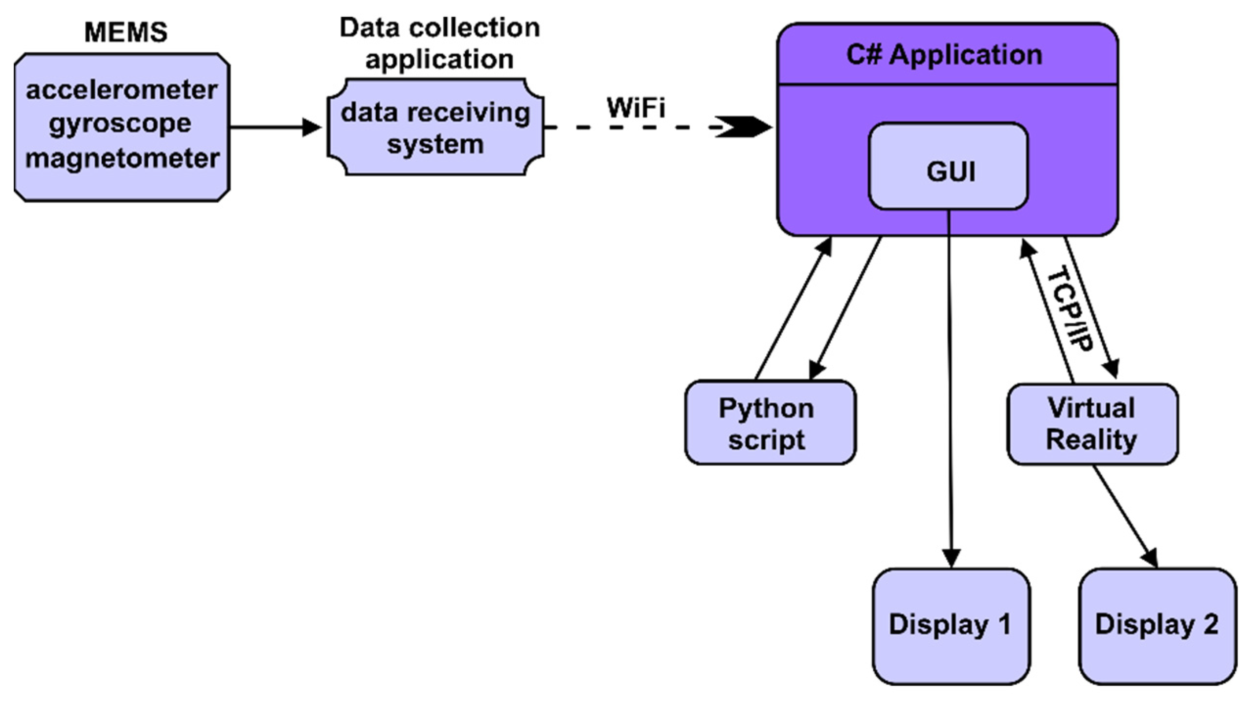 Micromachines 13 00521 g006