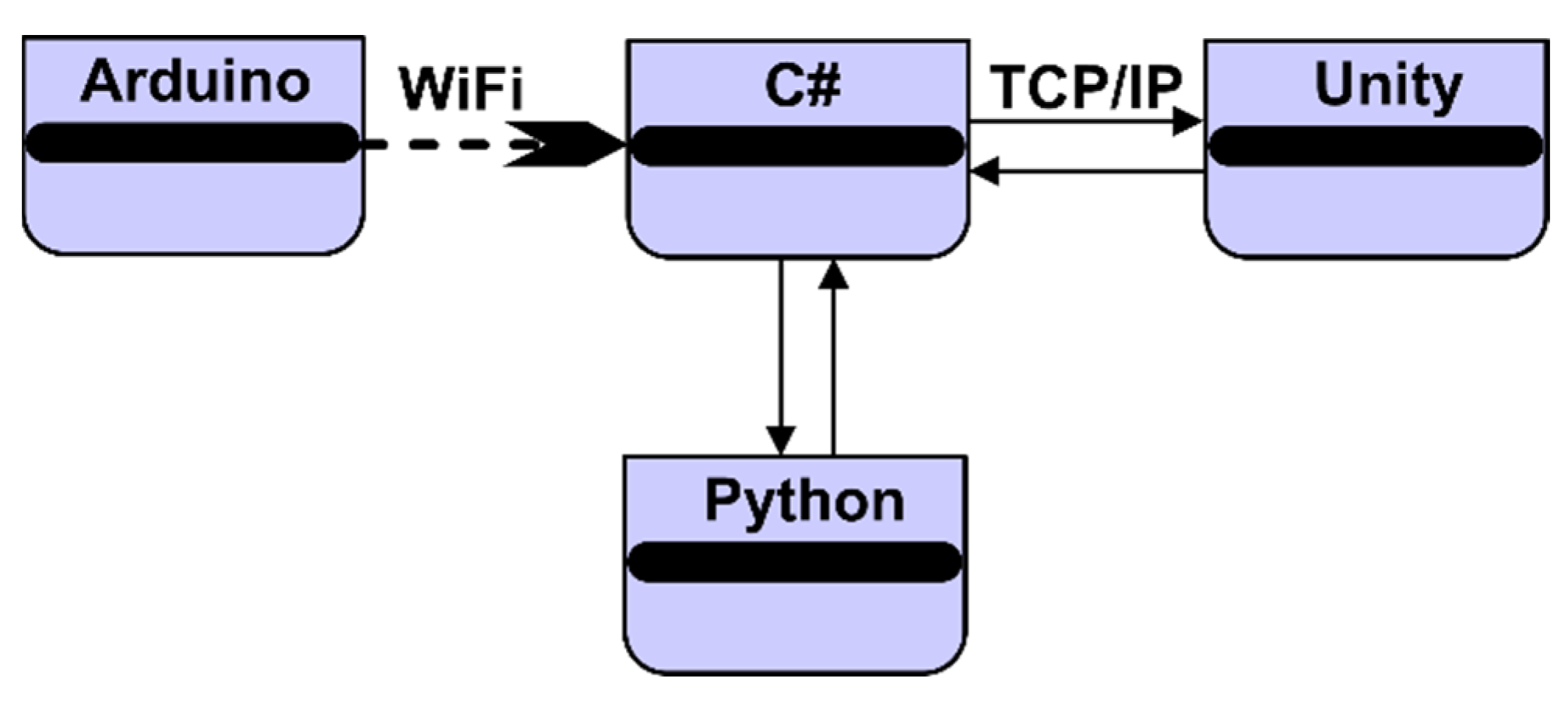 Micromachines 13 00521 g008