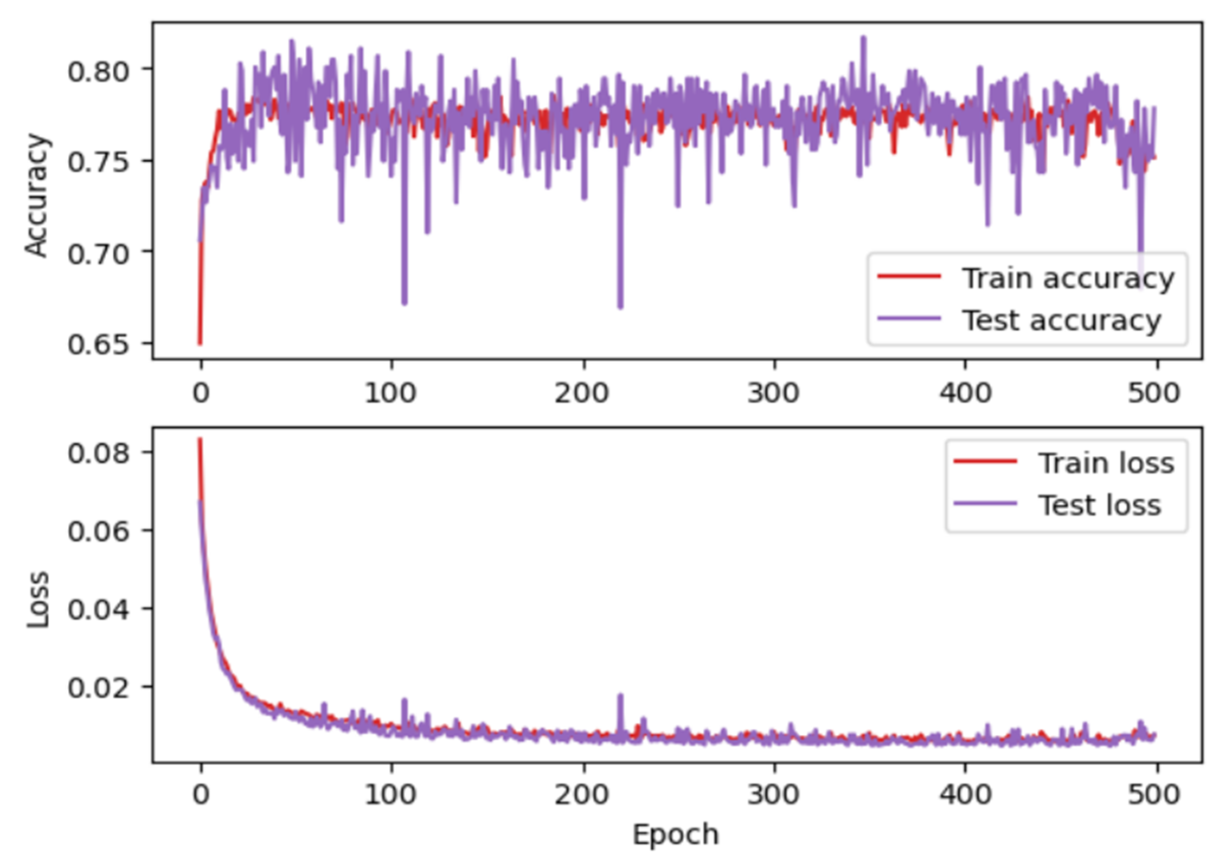 Micromachines 13 00521 g014