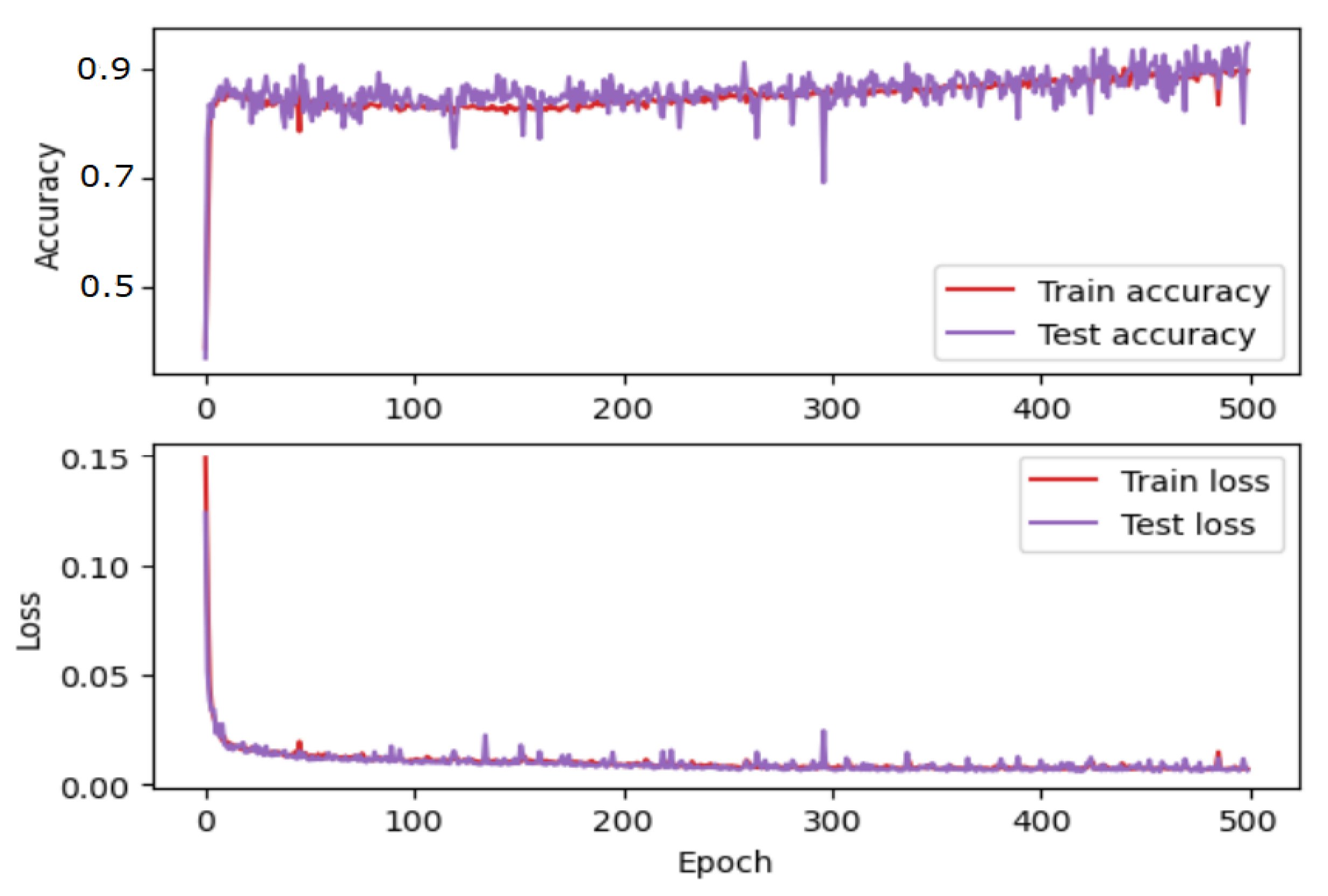 Micromachines 13 00521 g015