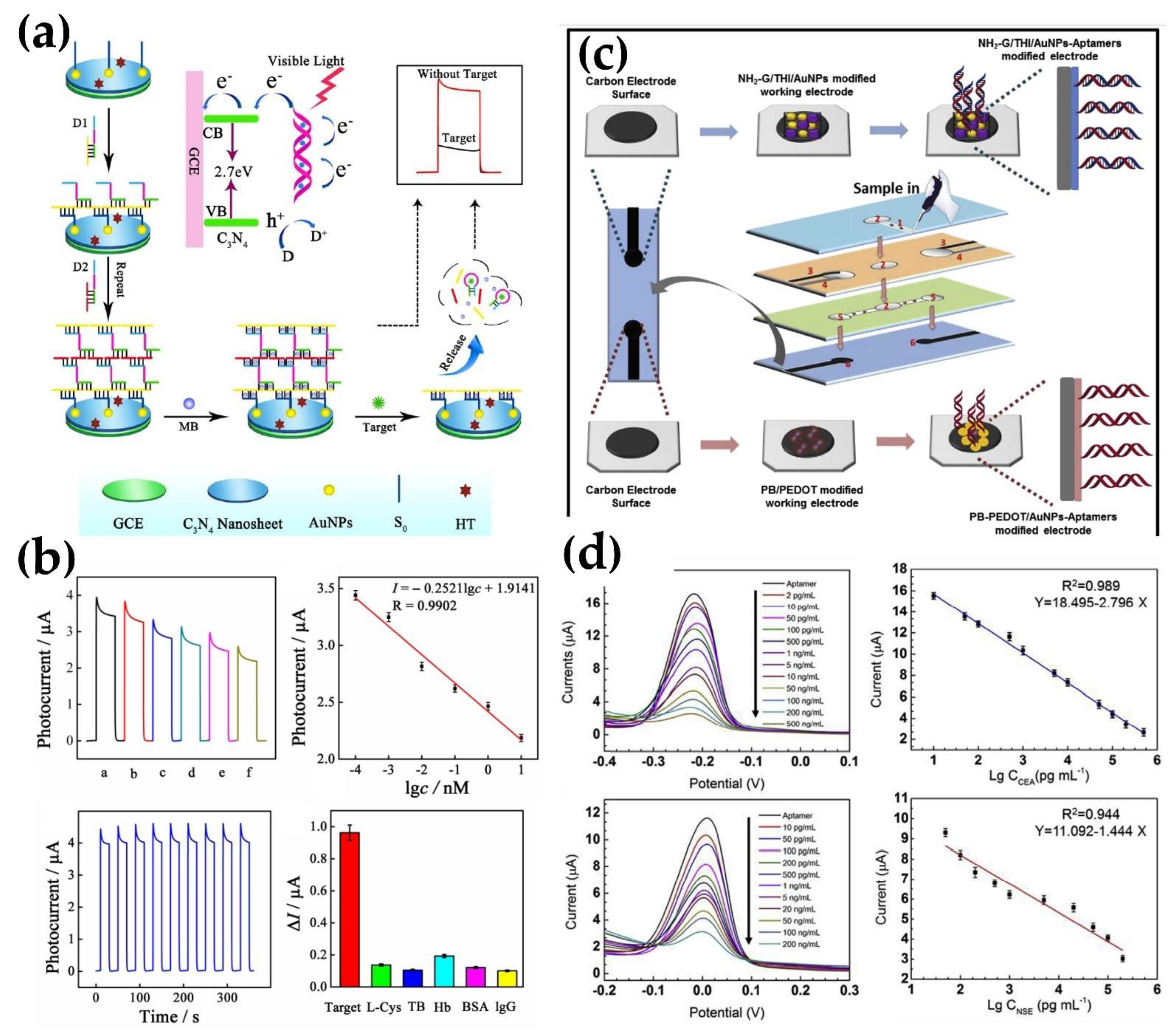 Micromachines 13 00522 g004