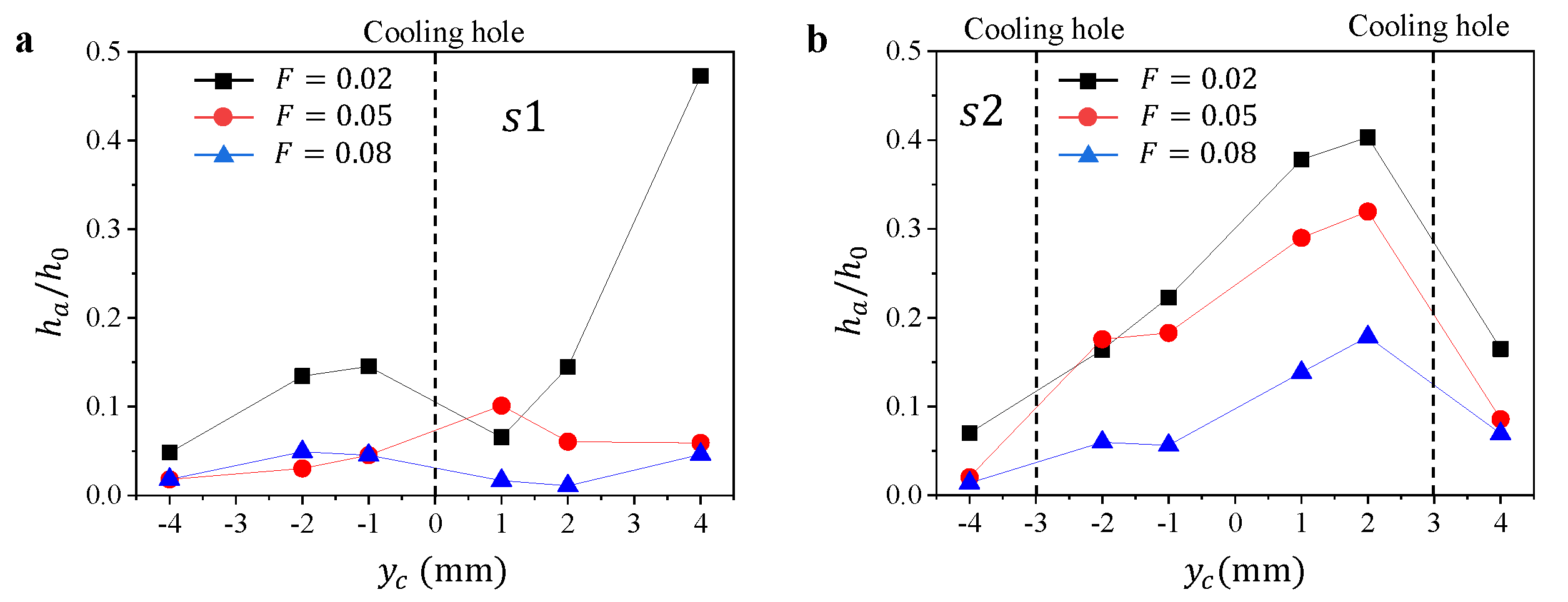 Micromachines 13 00523 g007