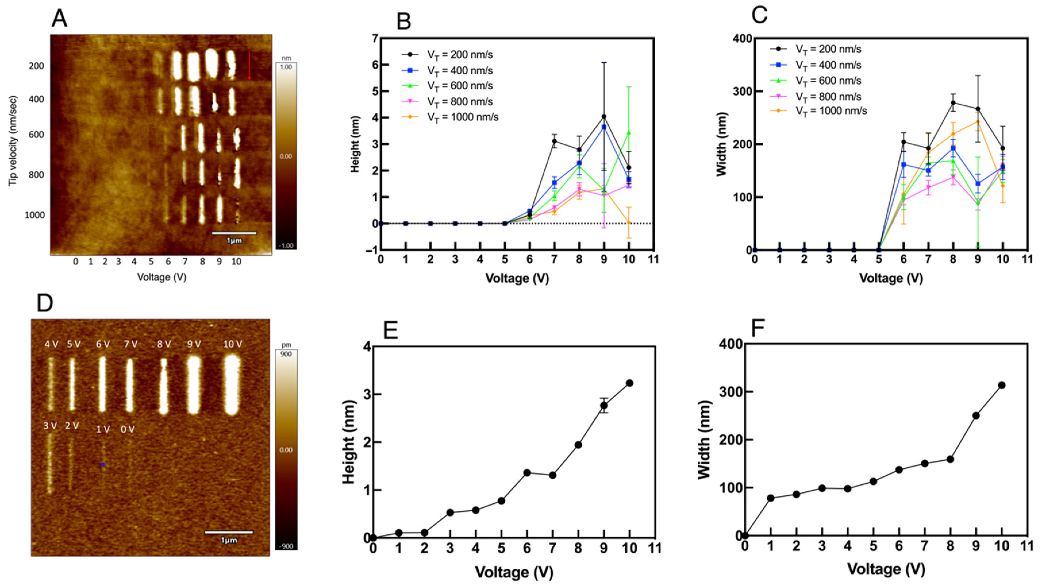 Micromachines 13 00524 g003