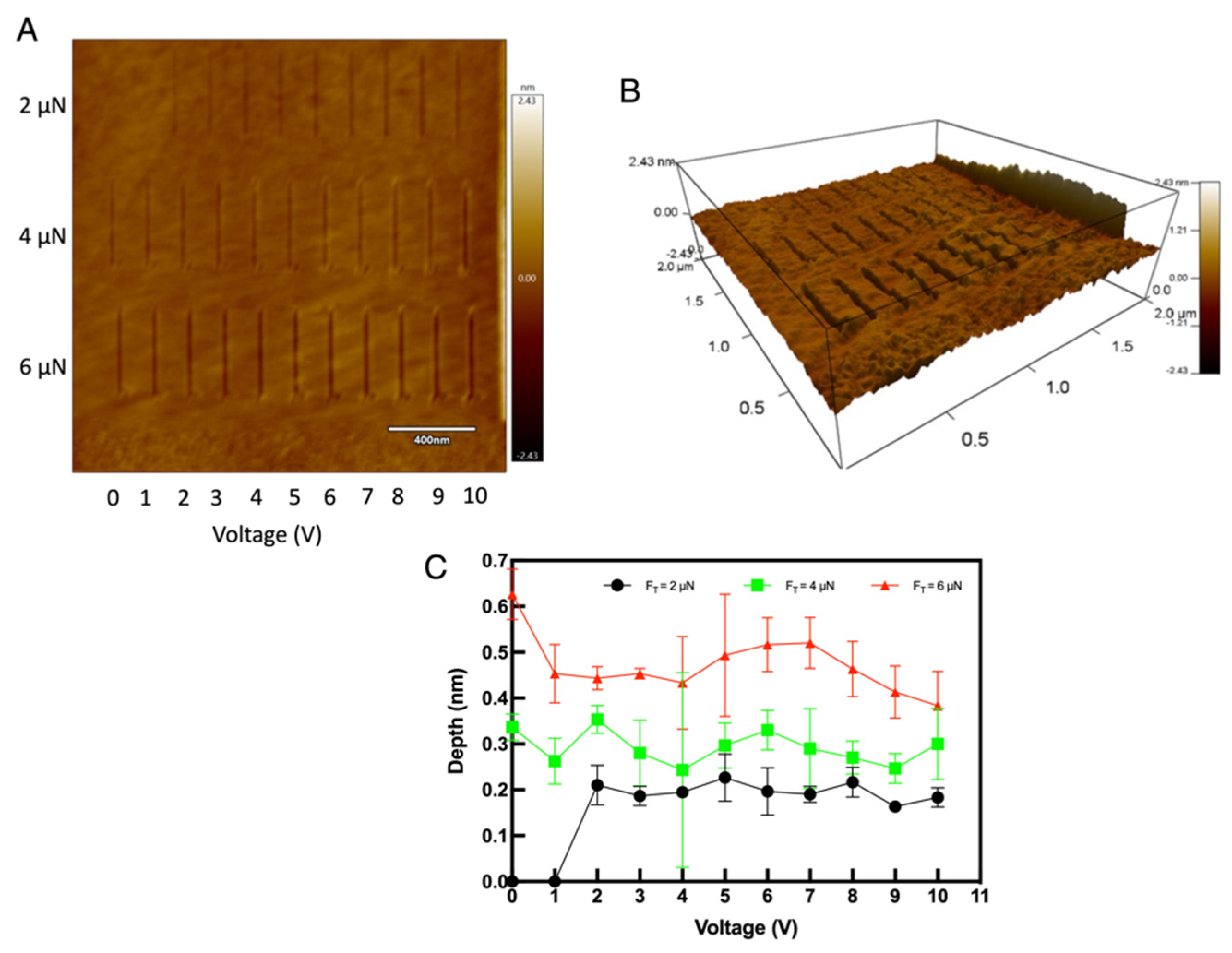 Micromachines 13 00524 g009