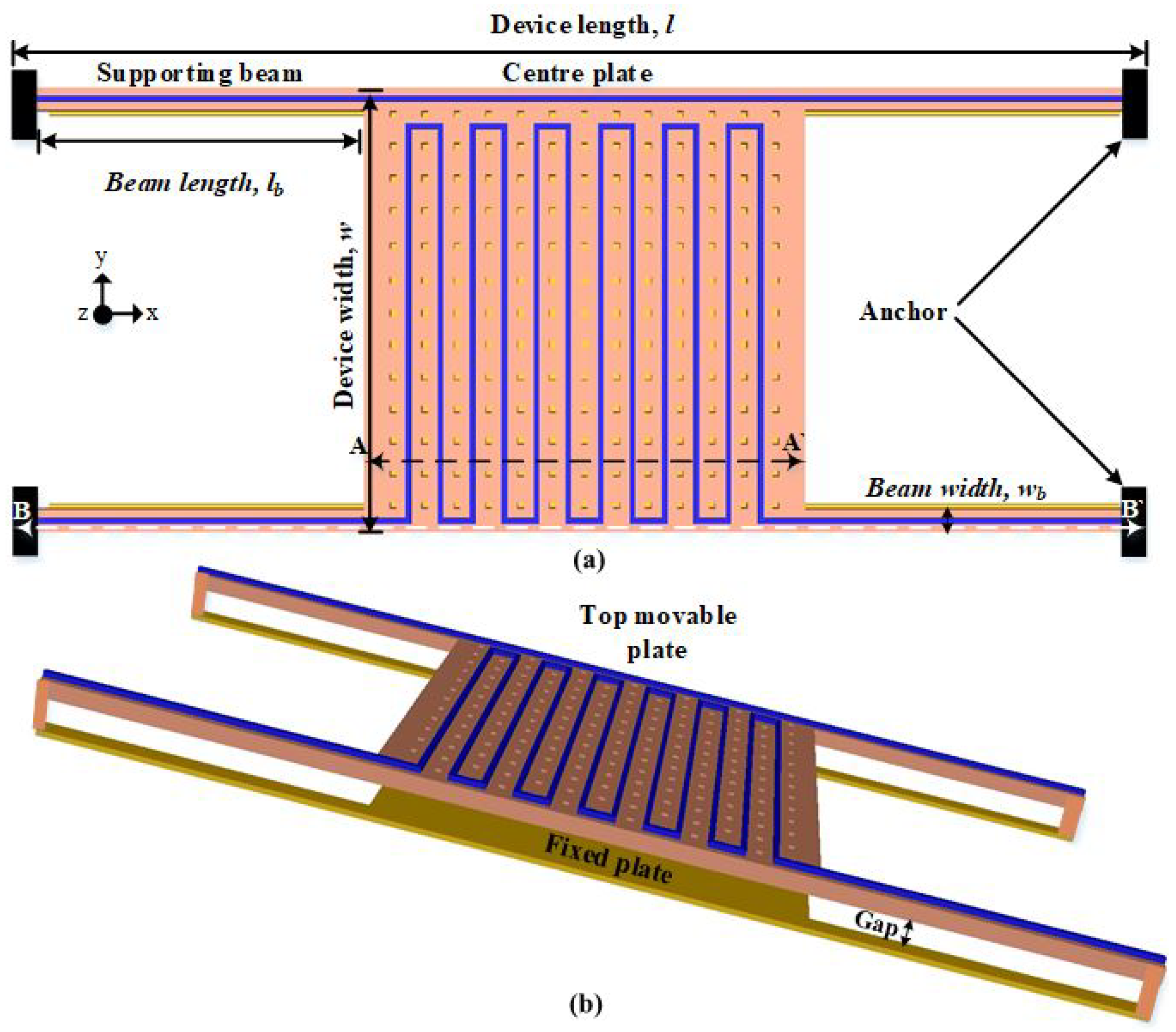 Micromachines 13 00525 g001