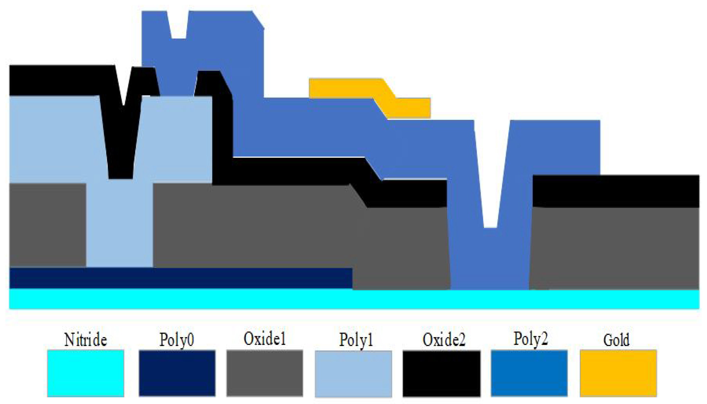Micromachines 13 00525 g004