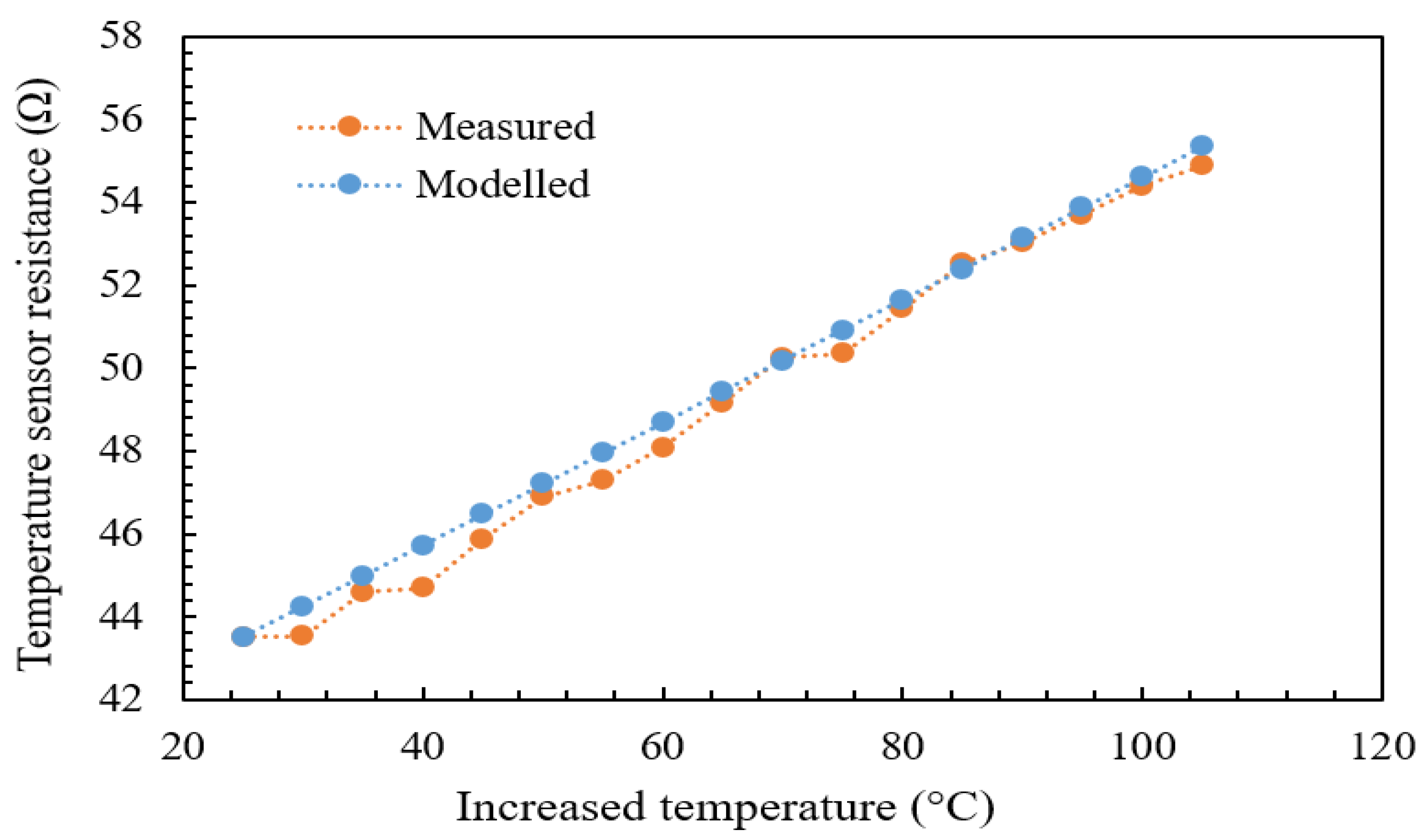 Micromachines 13 00525 g015