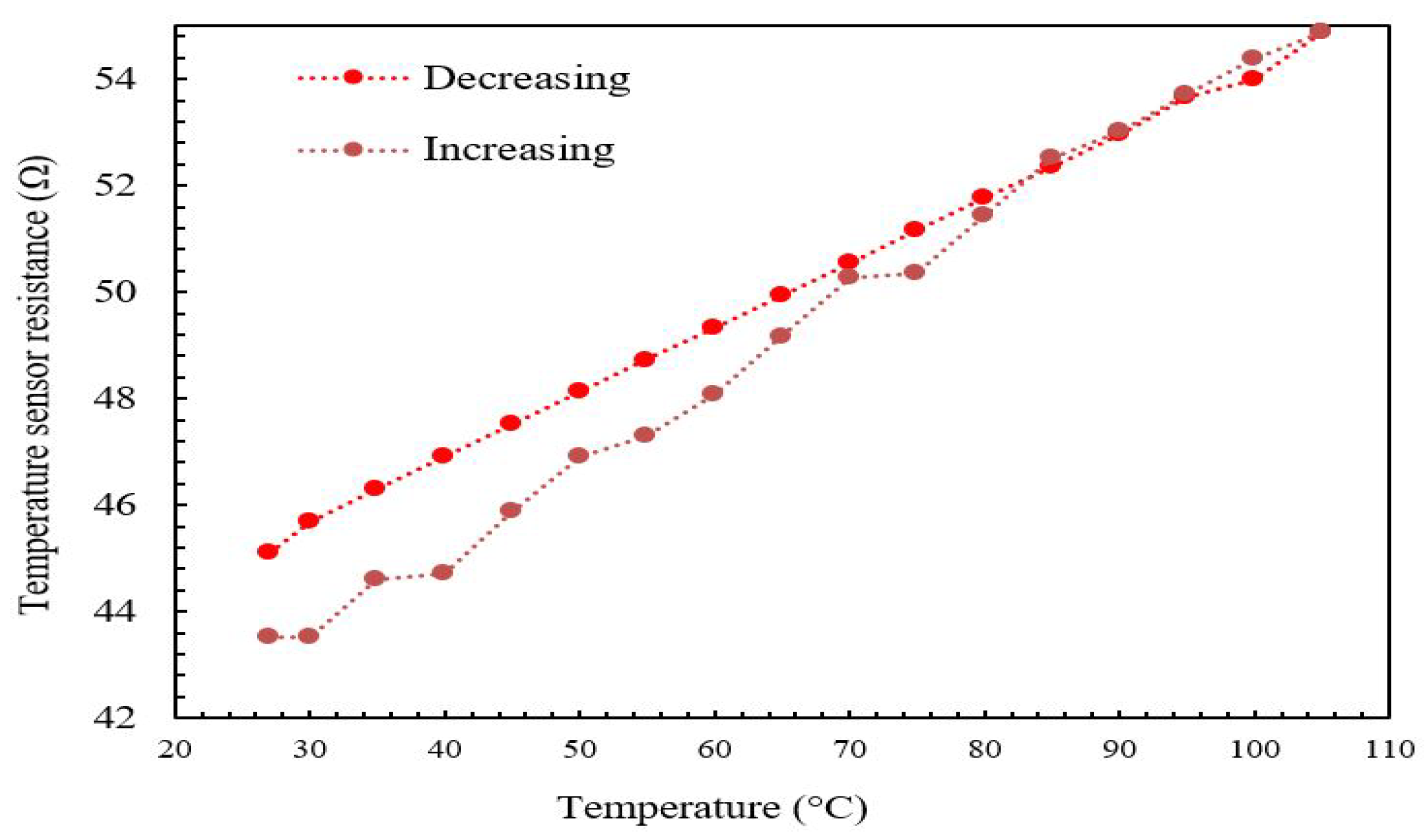 Micromachines 13 00525 g017