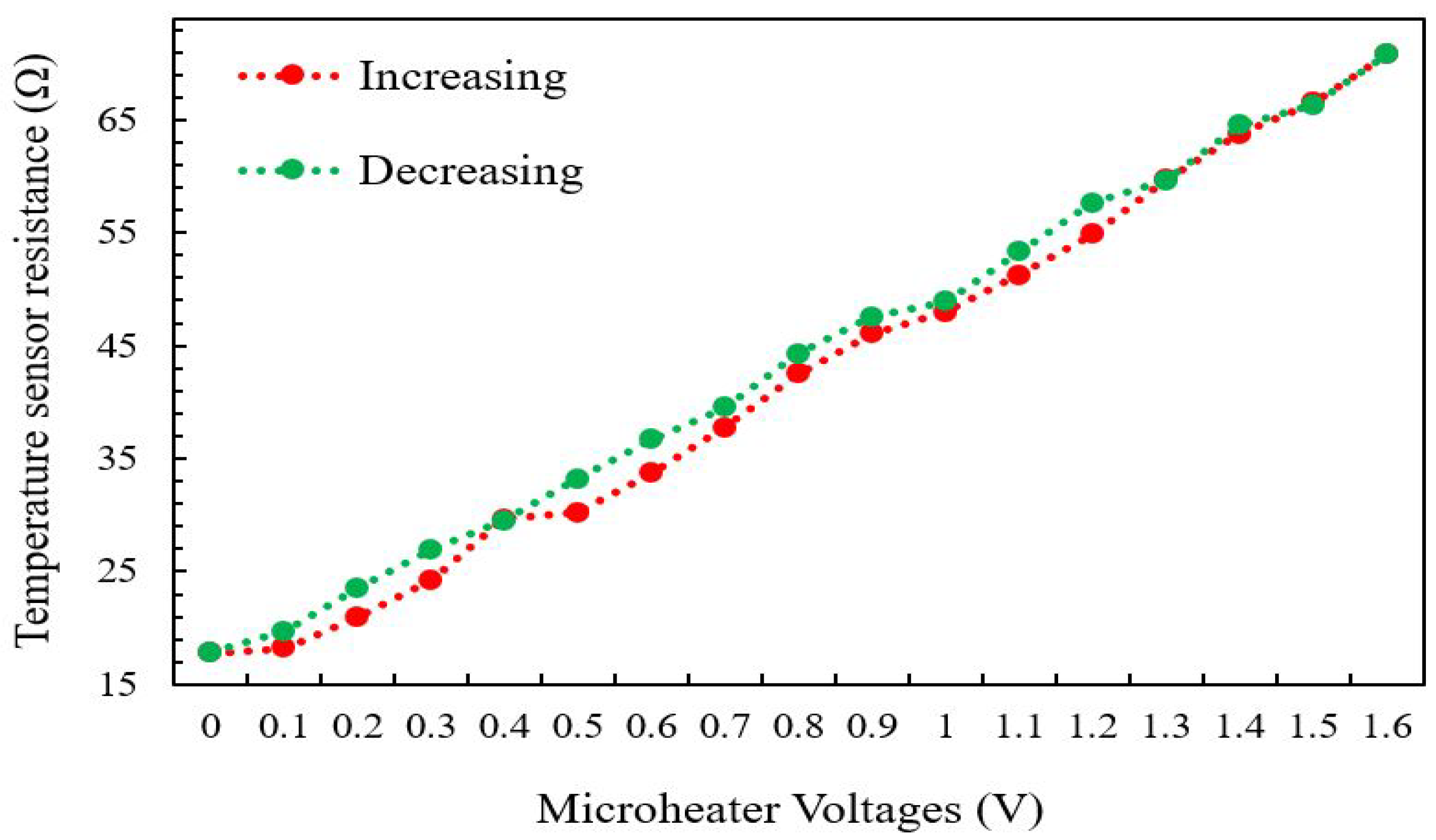 Micromachines 13 00525 g020