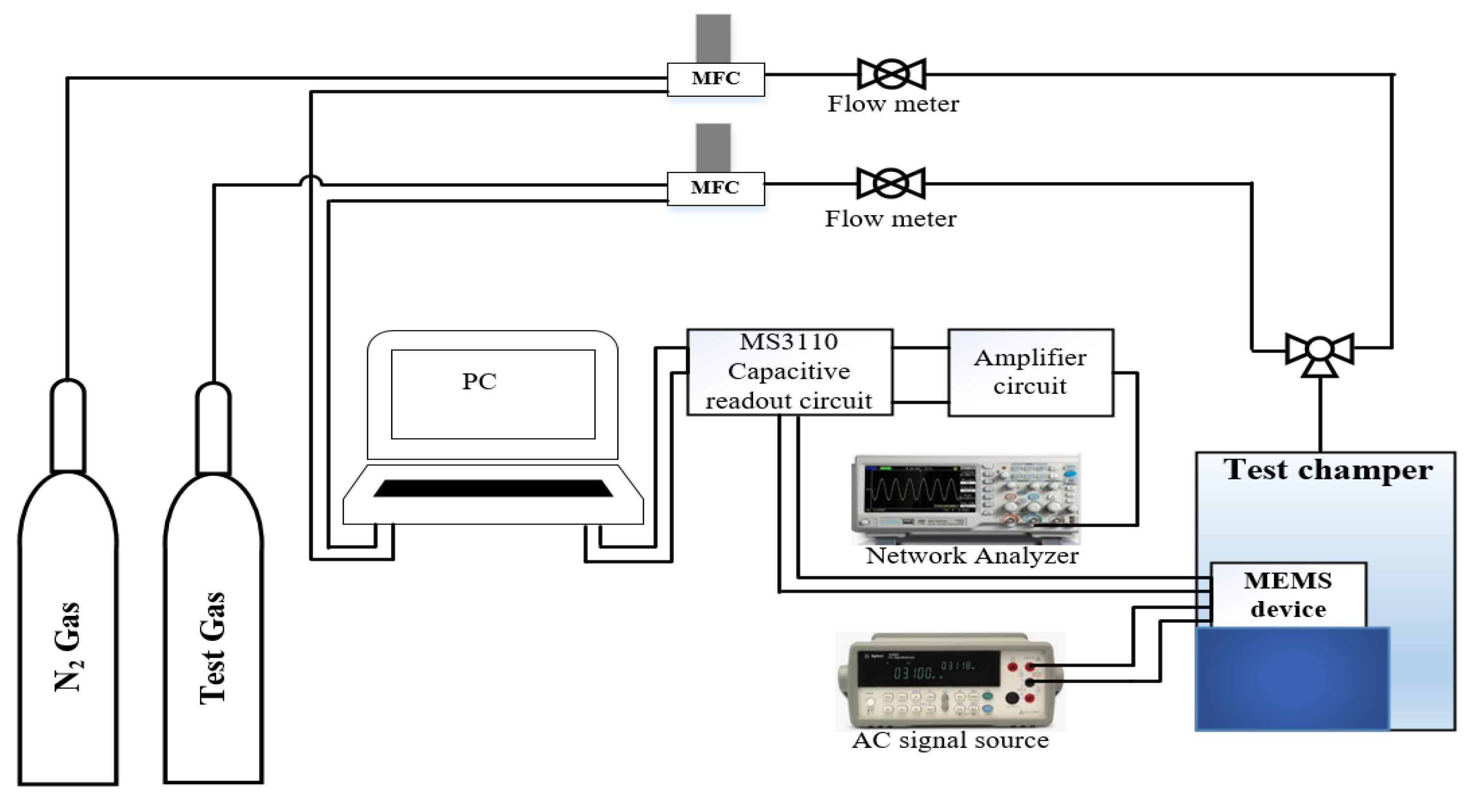 Micromachines 13 00525 g021