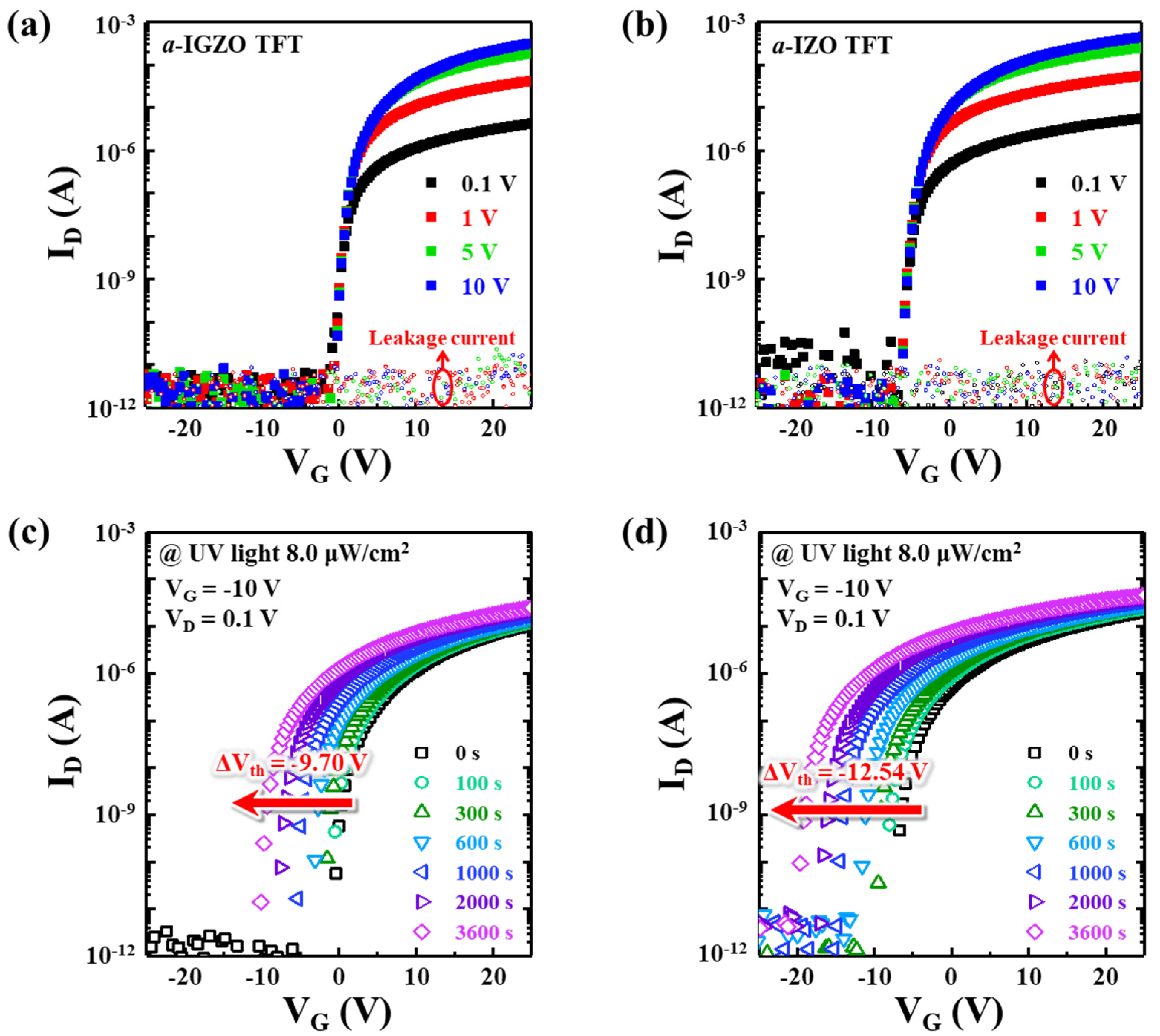 Micromachines 13 00526 g001