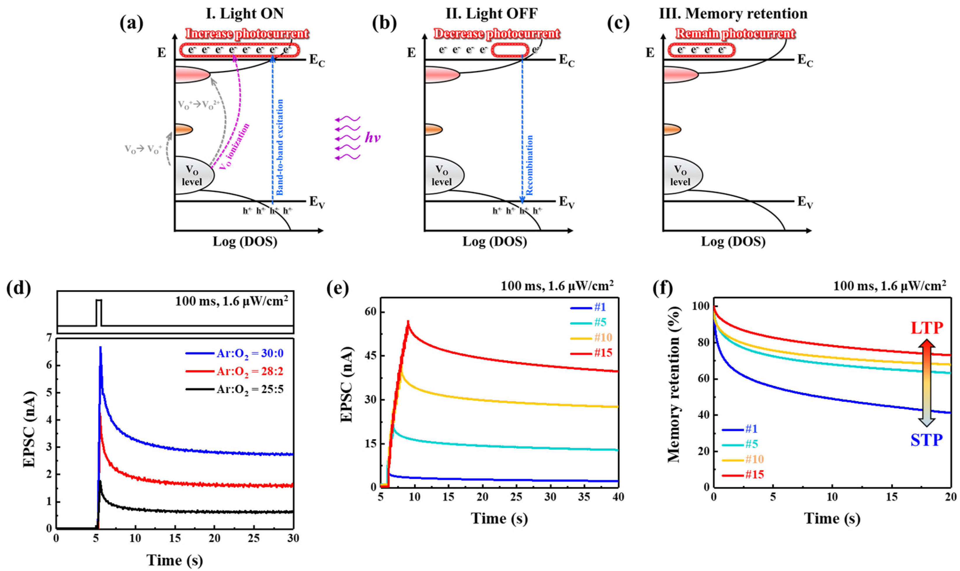 Micromachines 13 00526 g003