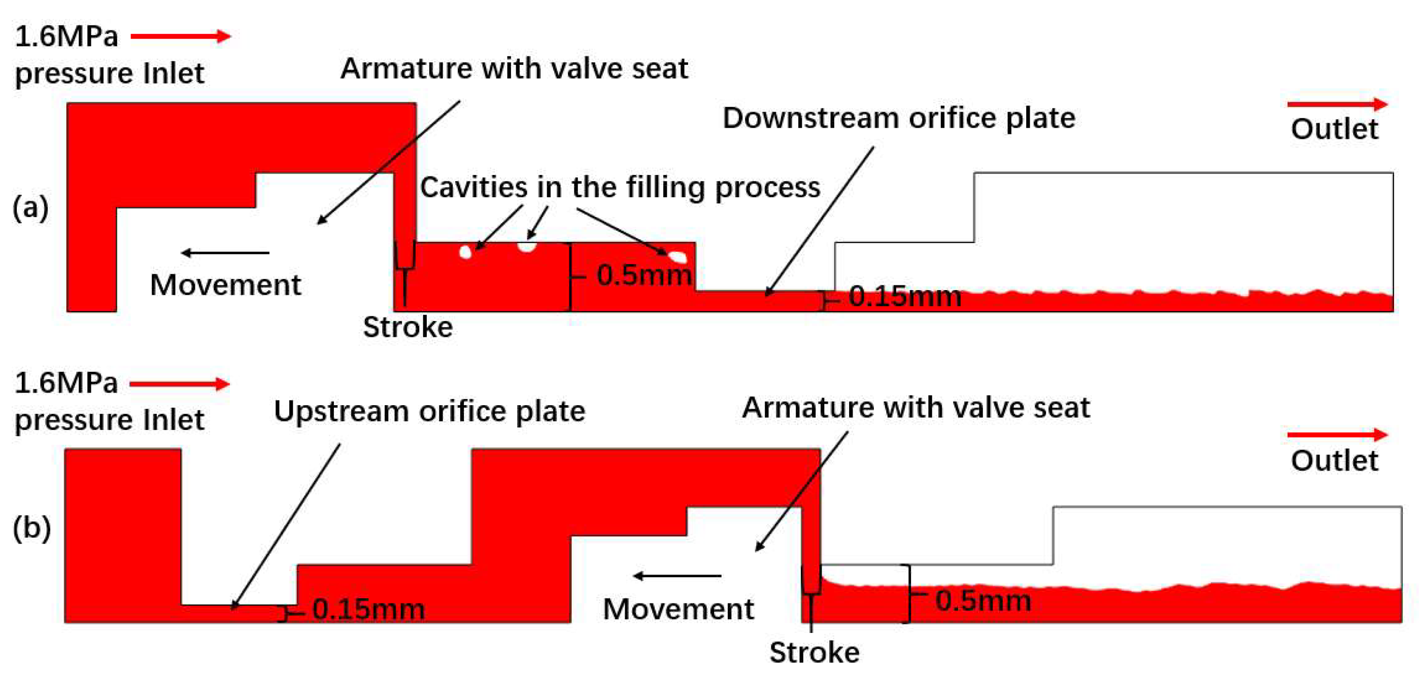 Micromachines 13 00527 g002