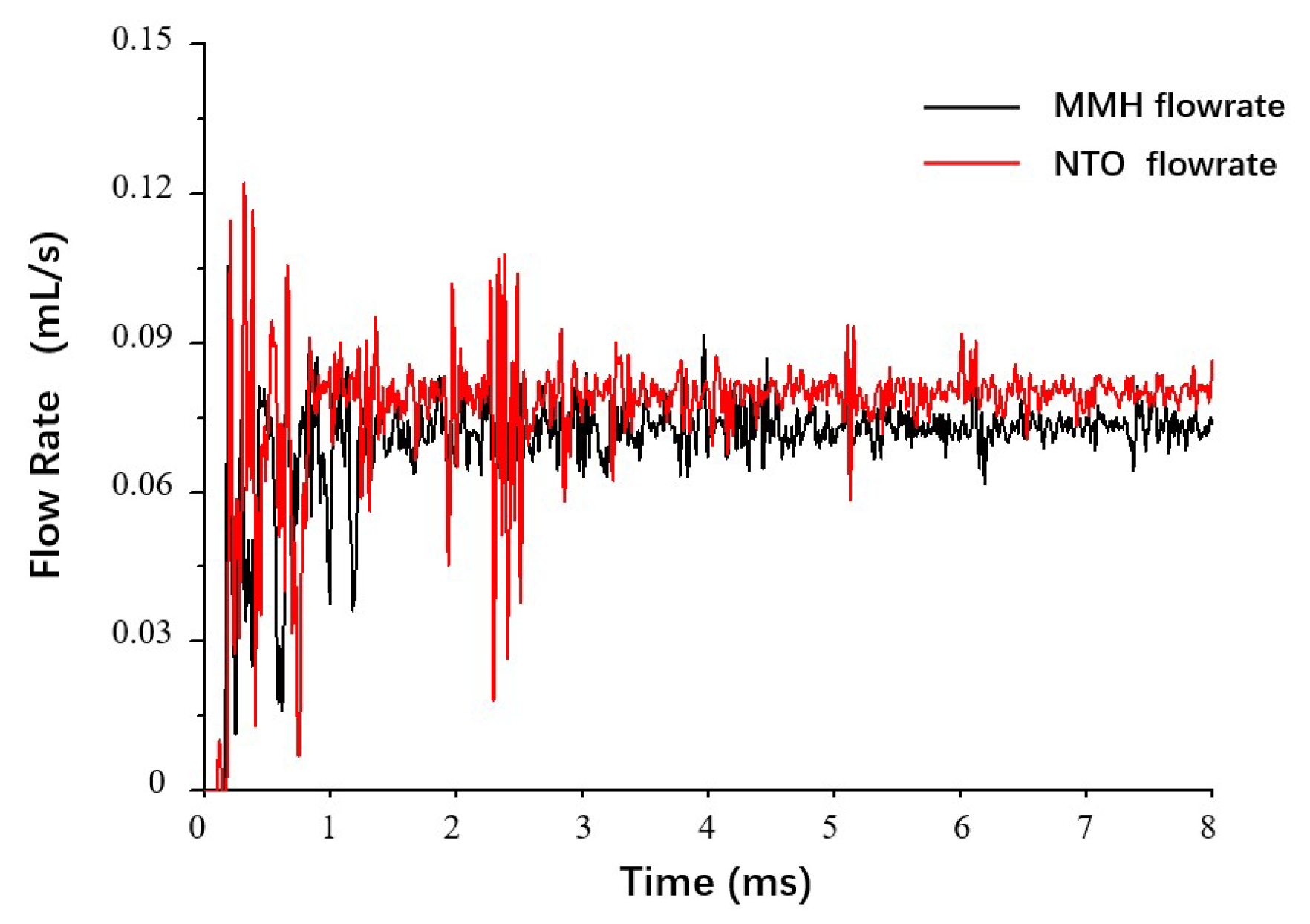 Micromachines 13 00527 g005