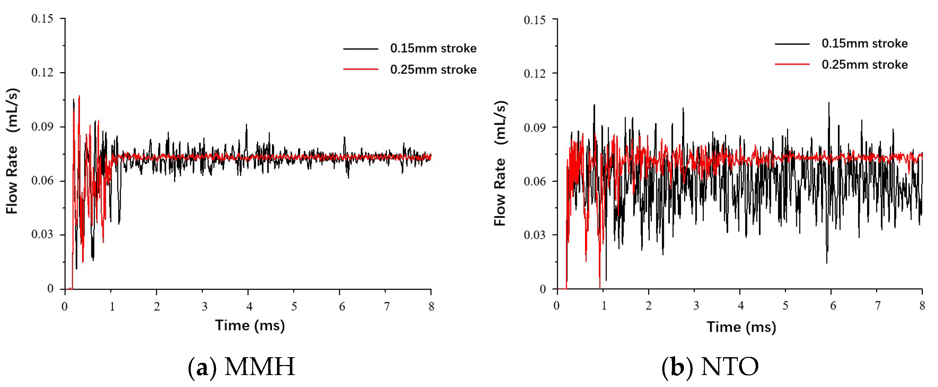 Micromachines 13 00527 g010