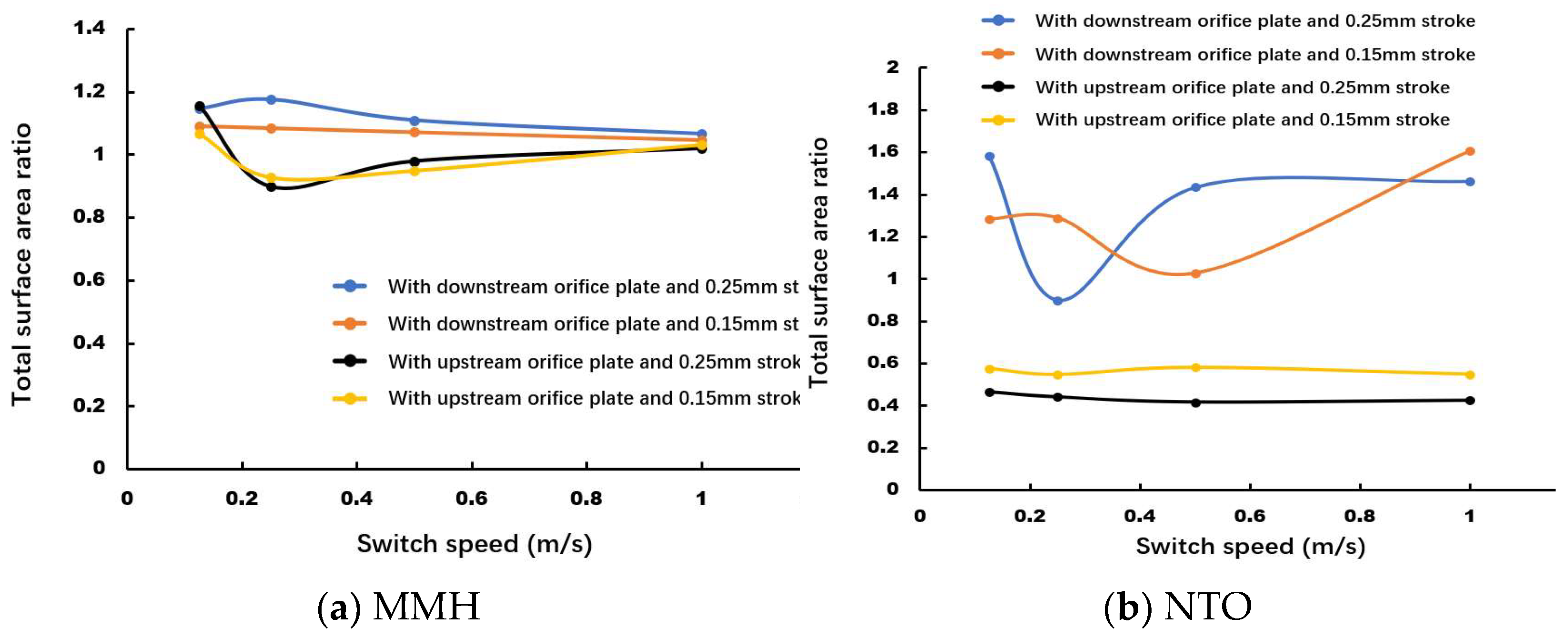 Micromachines 13 00527 g015
