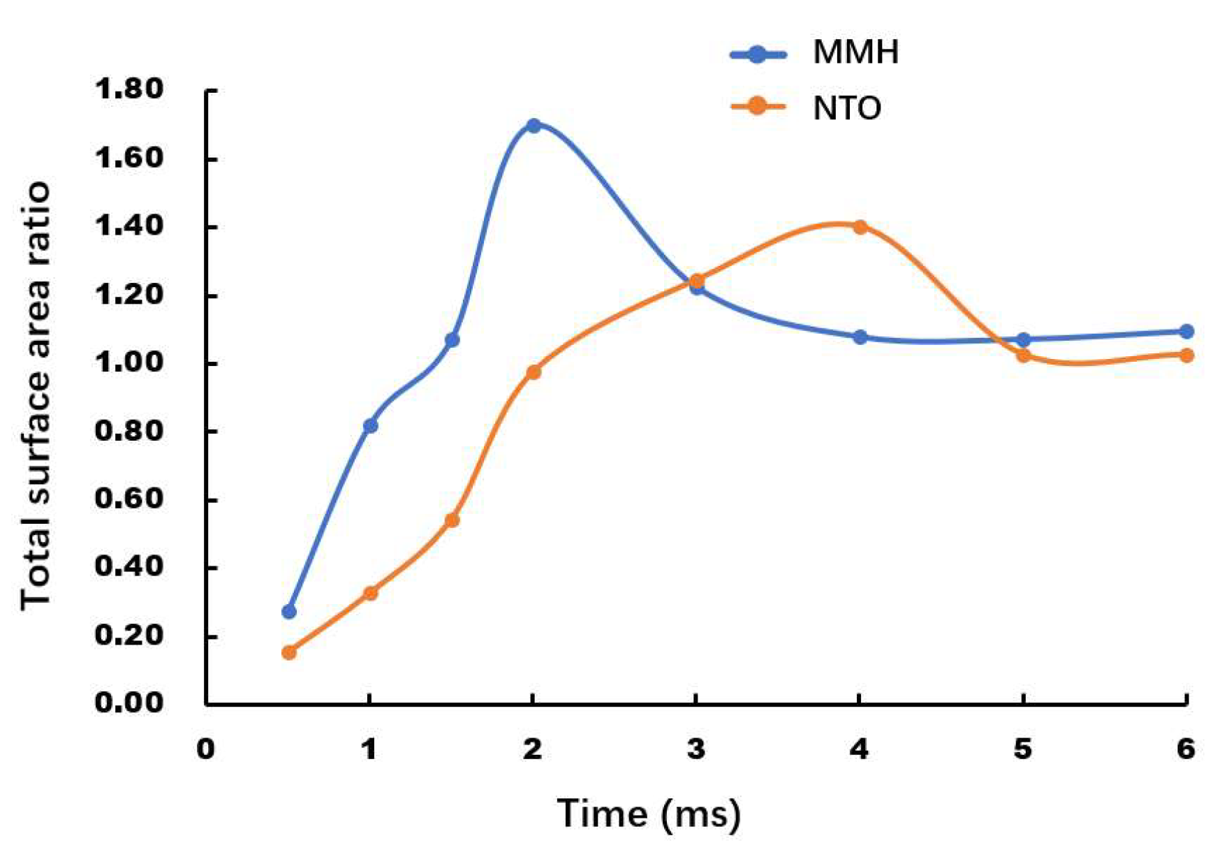 Micromachines 13 00527 g016