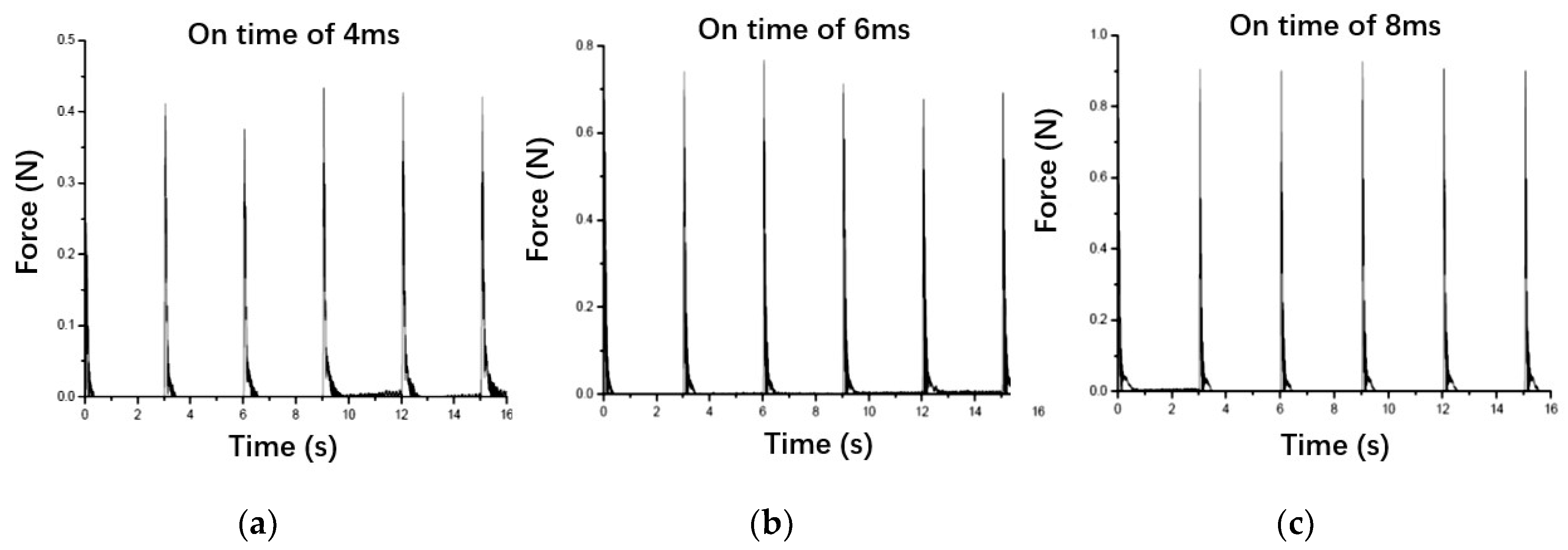 Micromachines 13 00527 g017