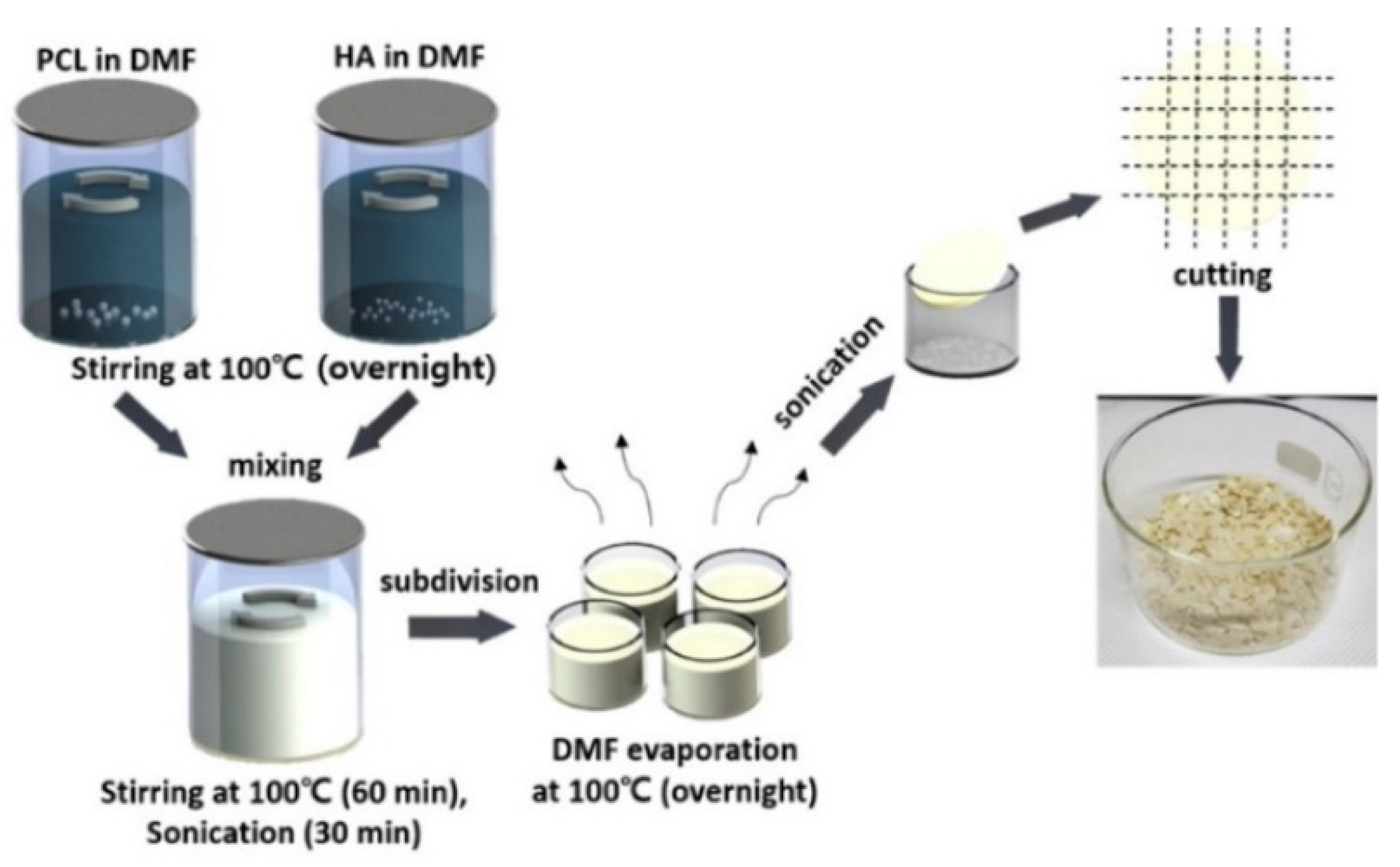 Micromachines 13 00528 g002