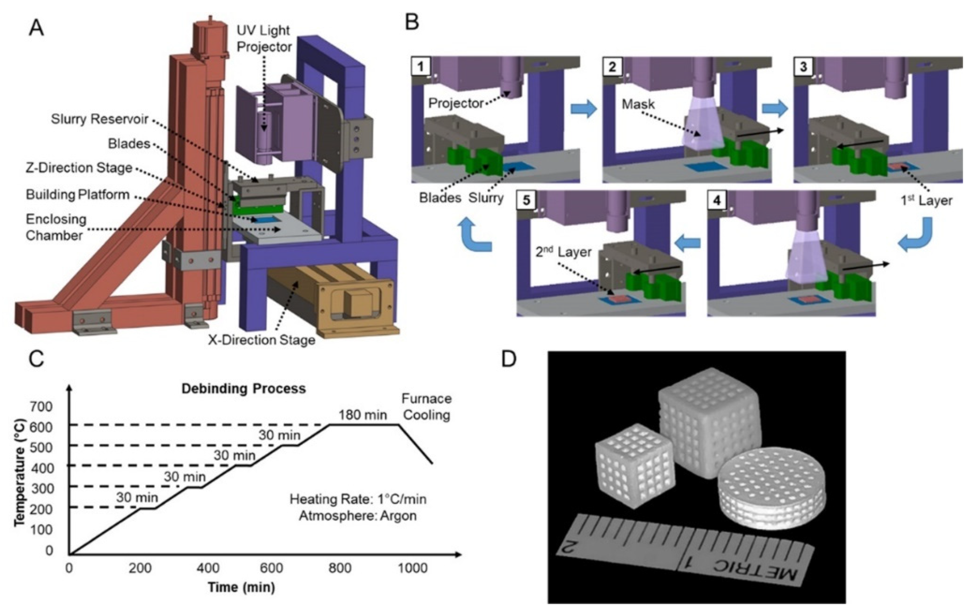 Micromachines 13 00528 g009