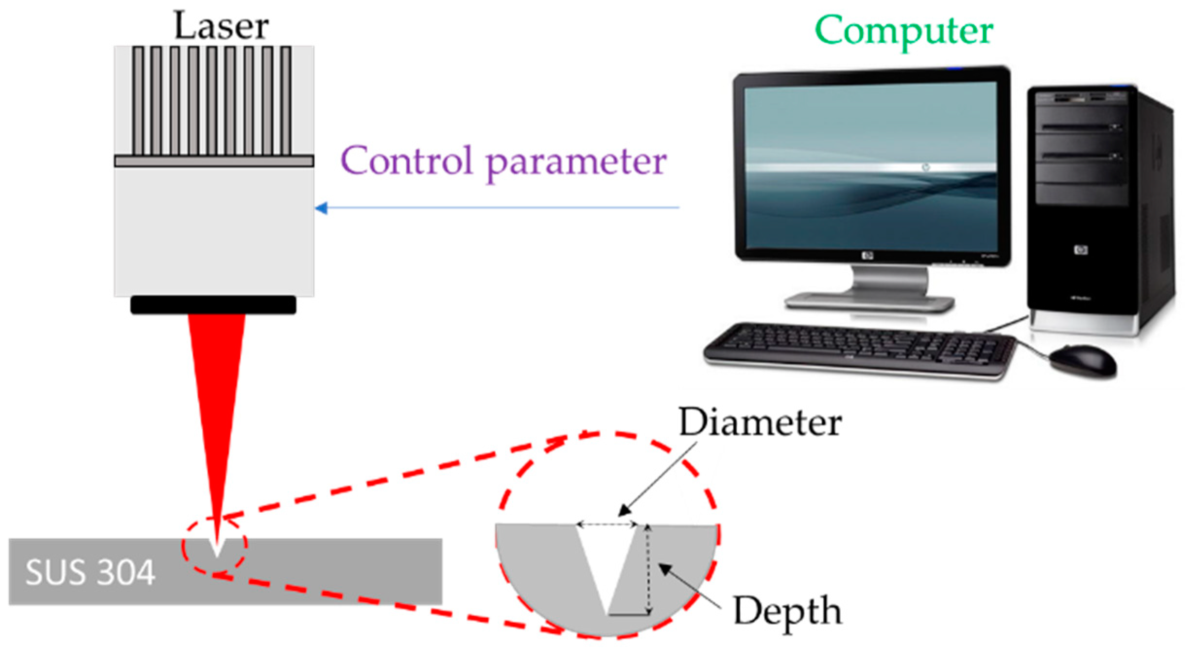 Micromachines 13 00529 g001