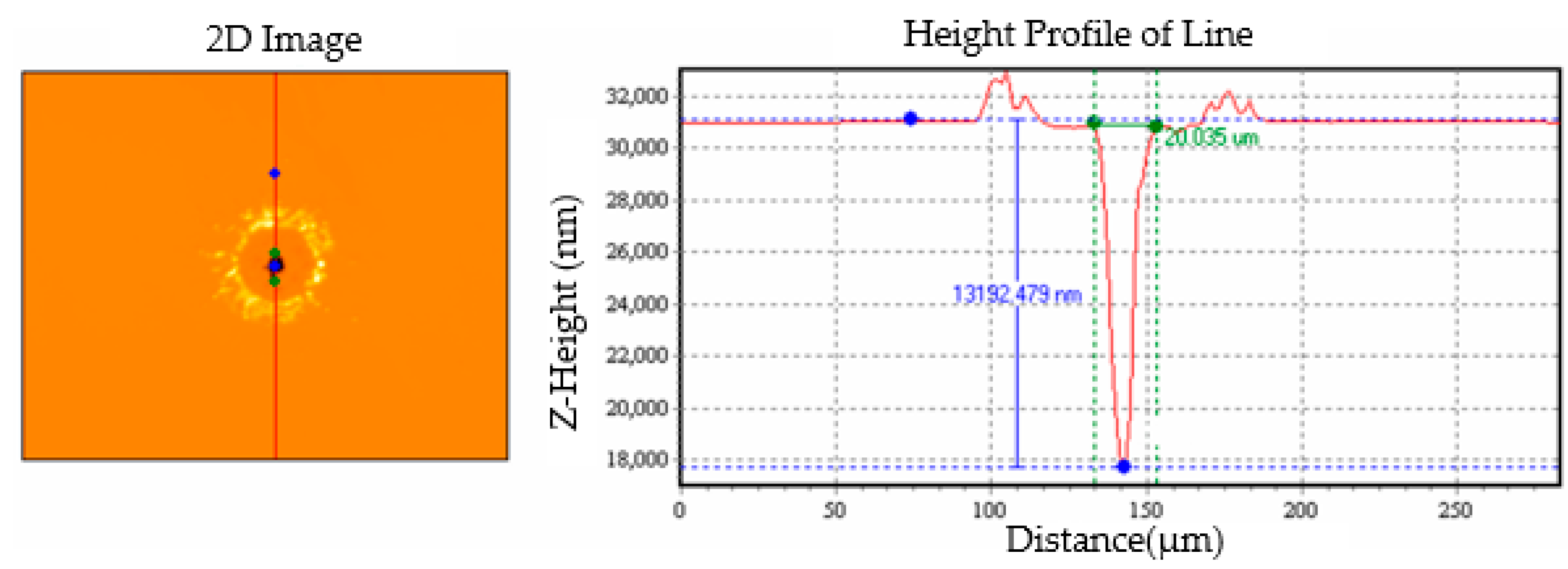Micromachines 13 00529 g002