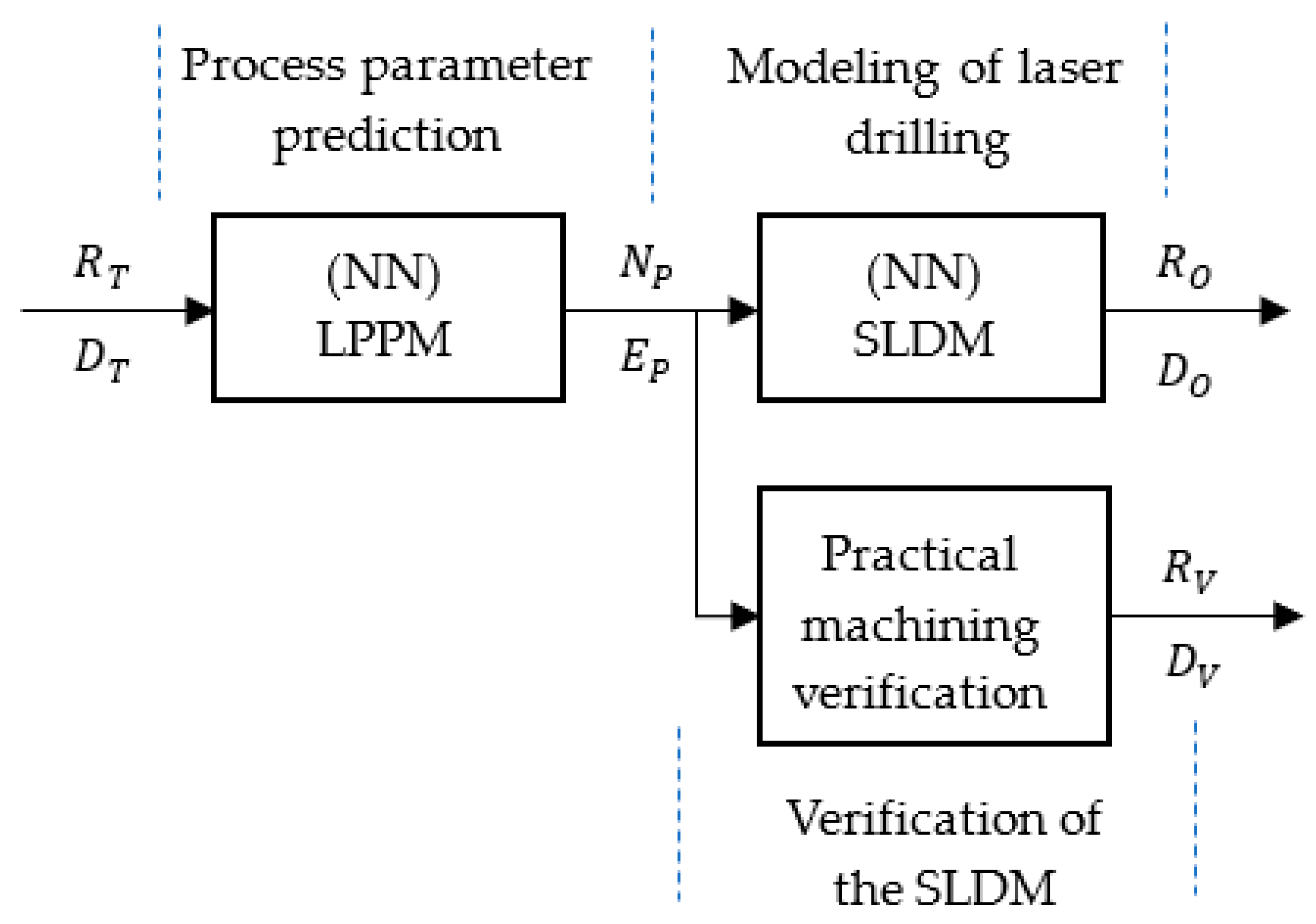 Micromachines 13 00529 g004