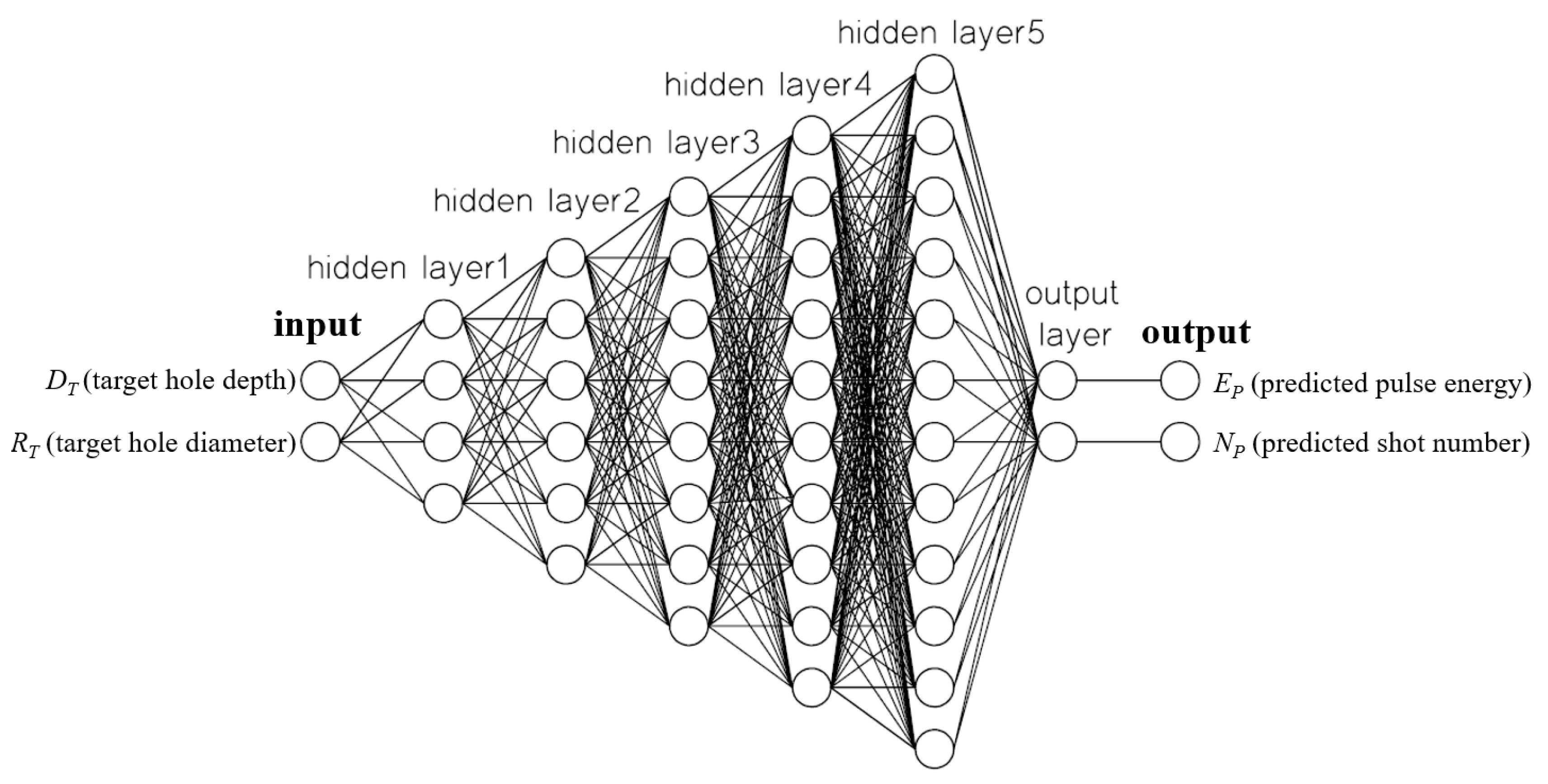 Micromachines 13 00529 g005