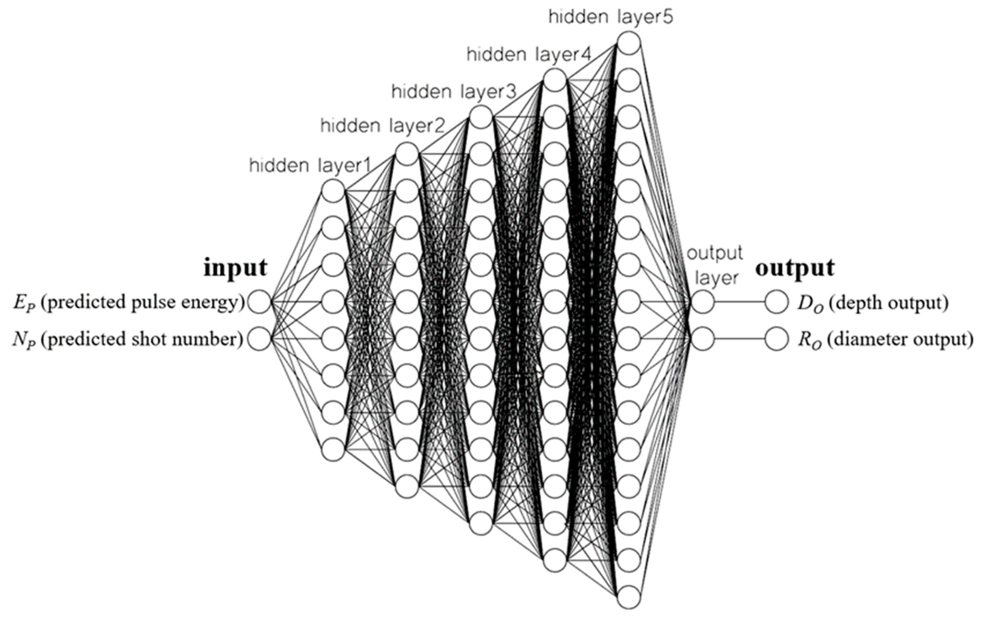 Micromachines 13 00529 g007