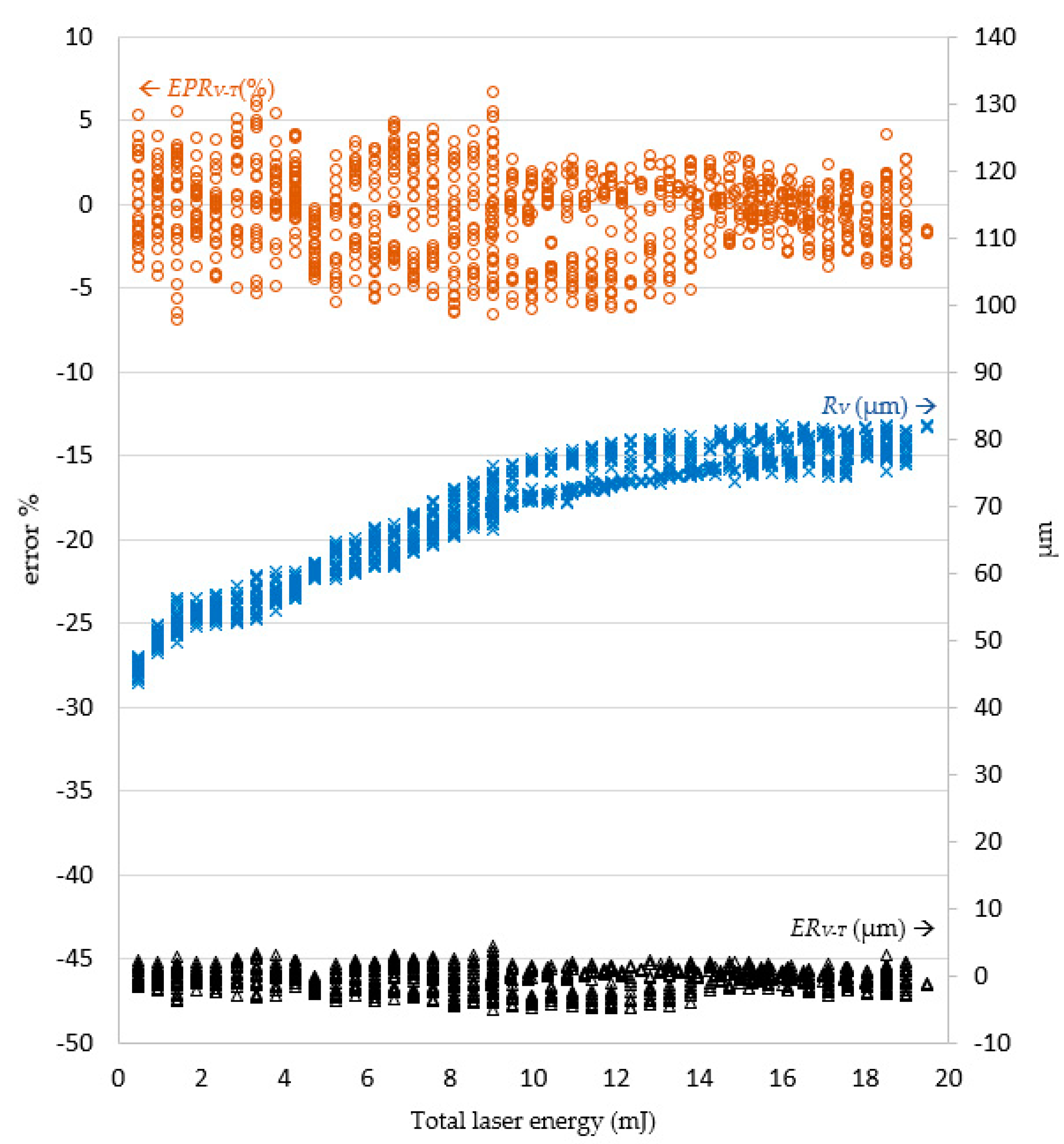 Micromachines 13 00529 g009