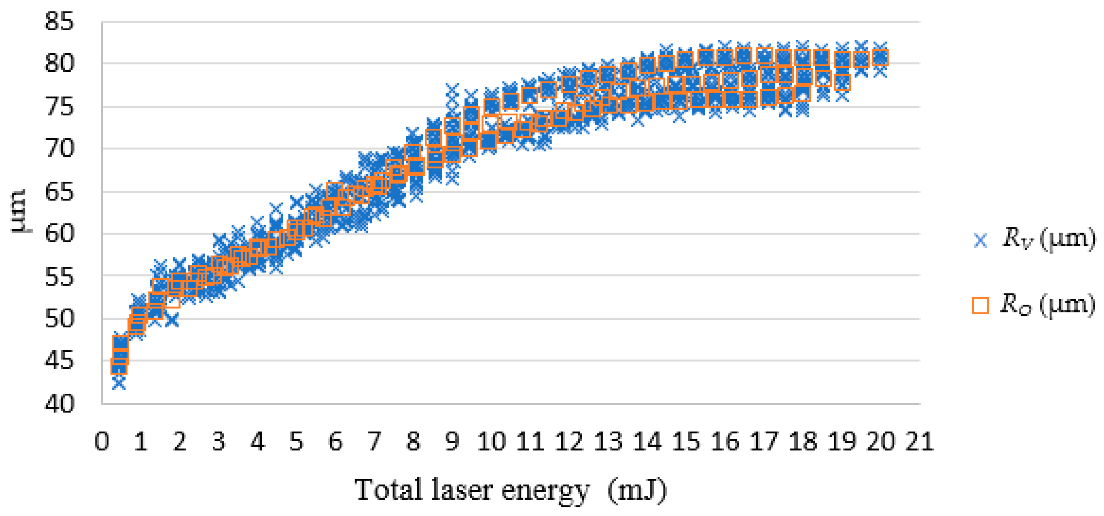 Micromachines 13 00529 g013