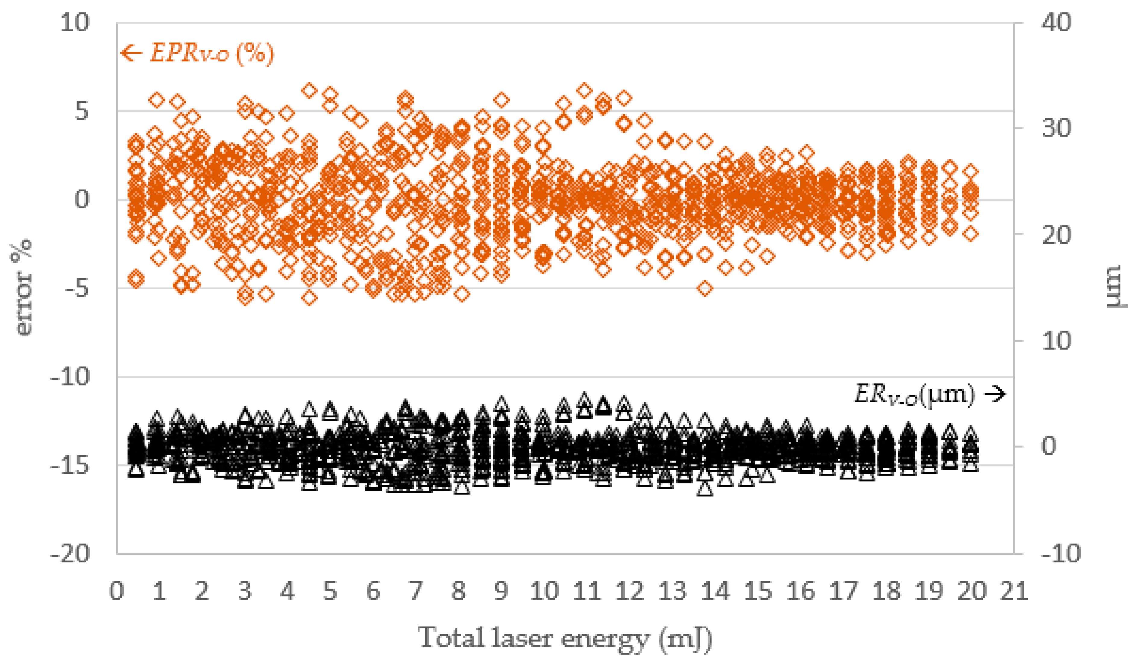 Micromachines 13 00529 g014