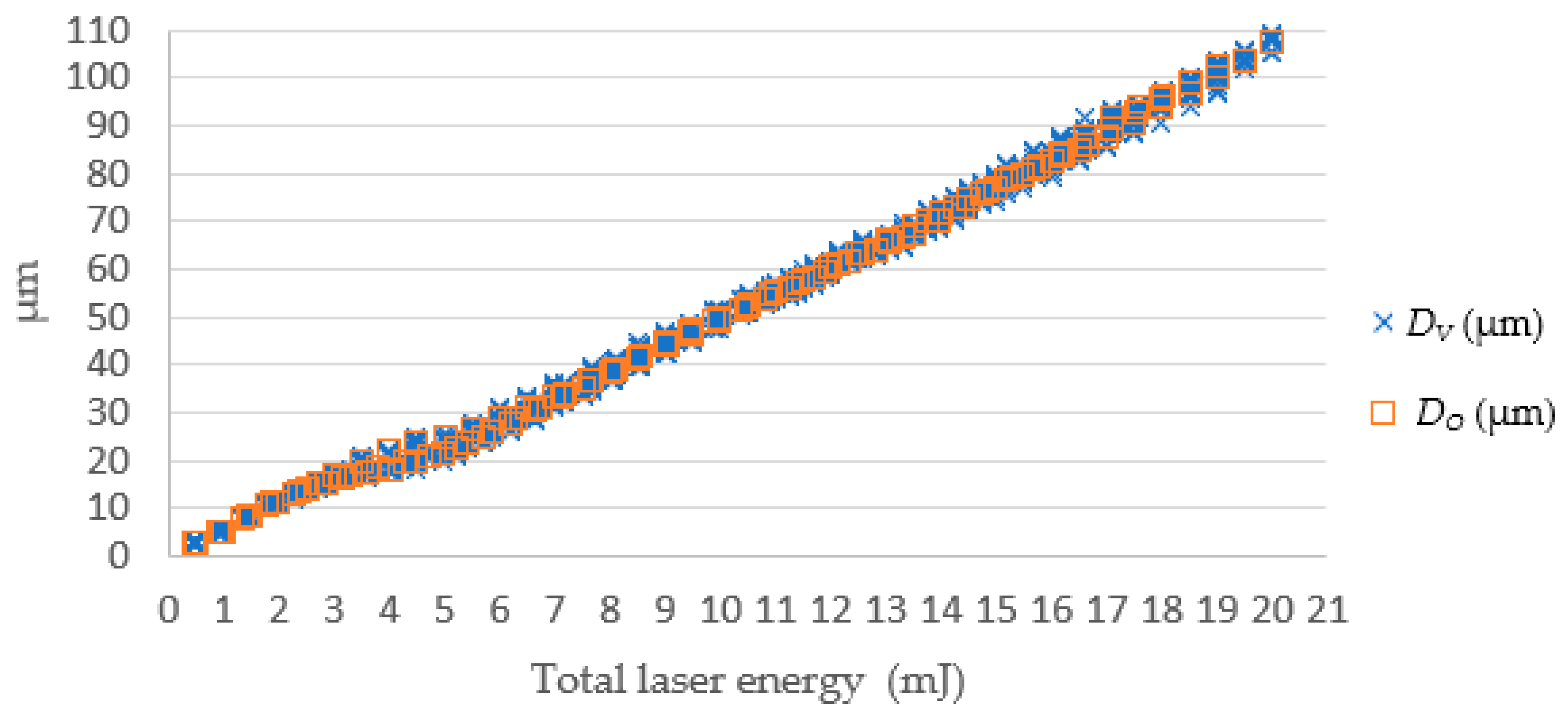 Micromachines 13 00529 g015