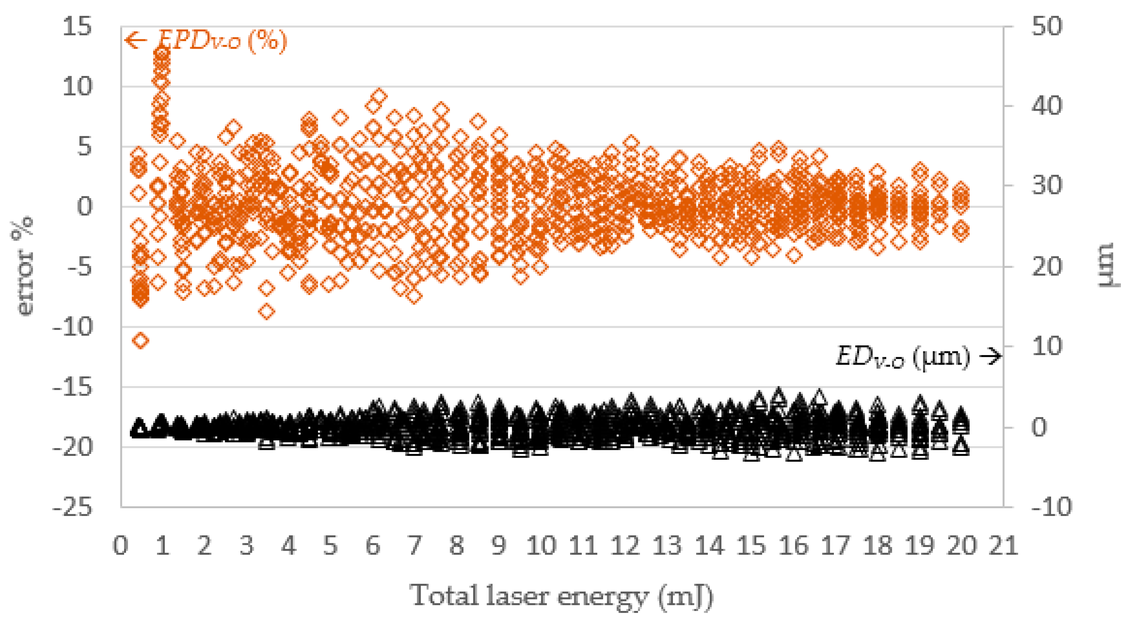 Micromachines 13 00529 g016