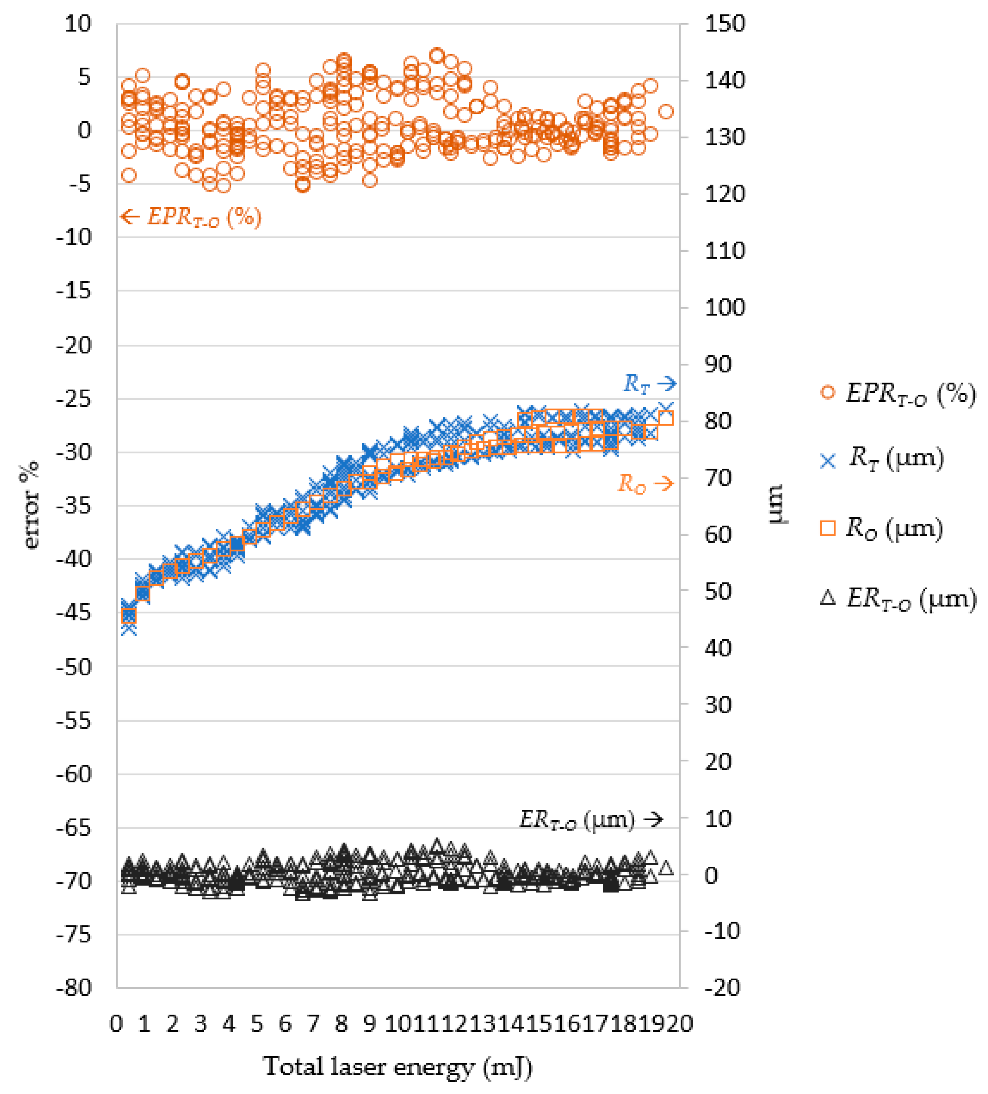 Micromachines 13 00529 g017