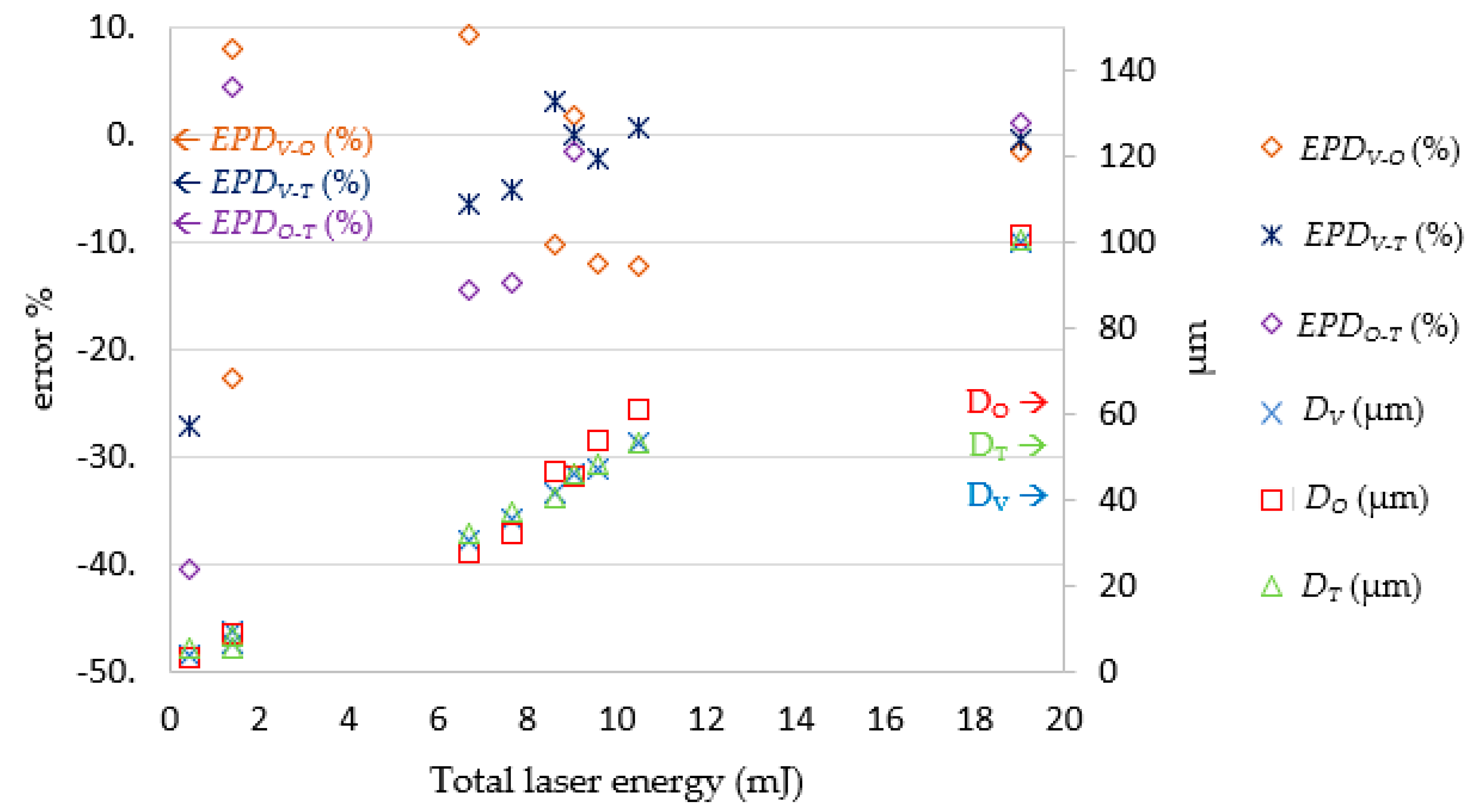Micromachines 13 00529 g020