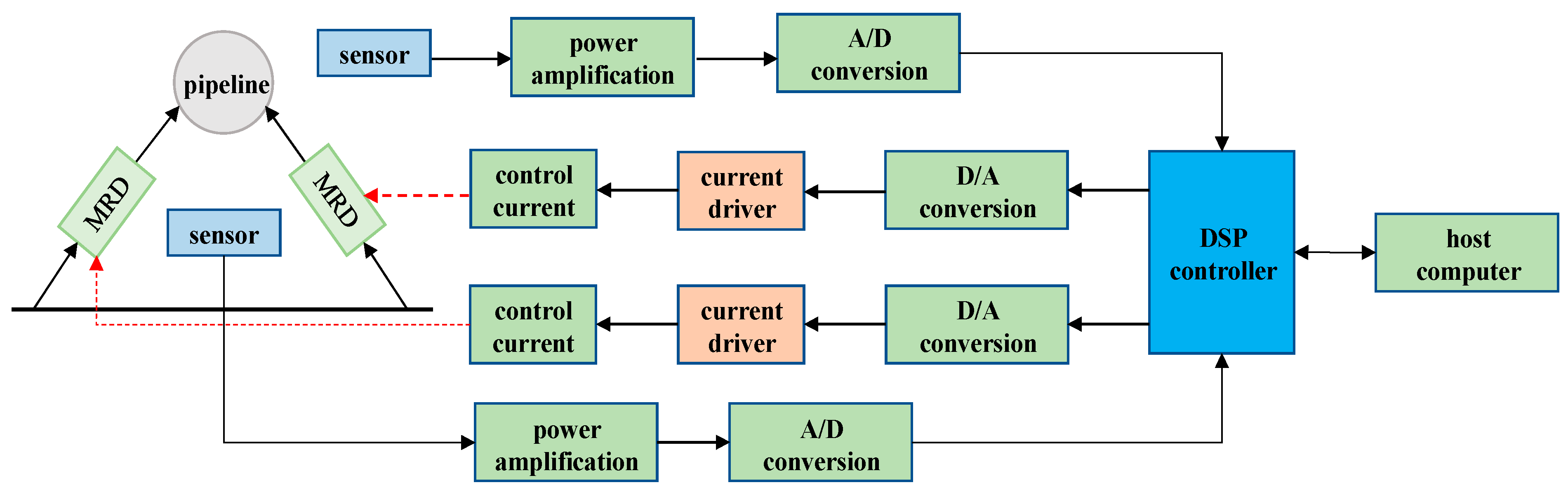 Micromachines 13 00531 g004