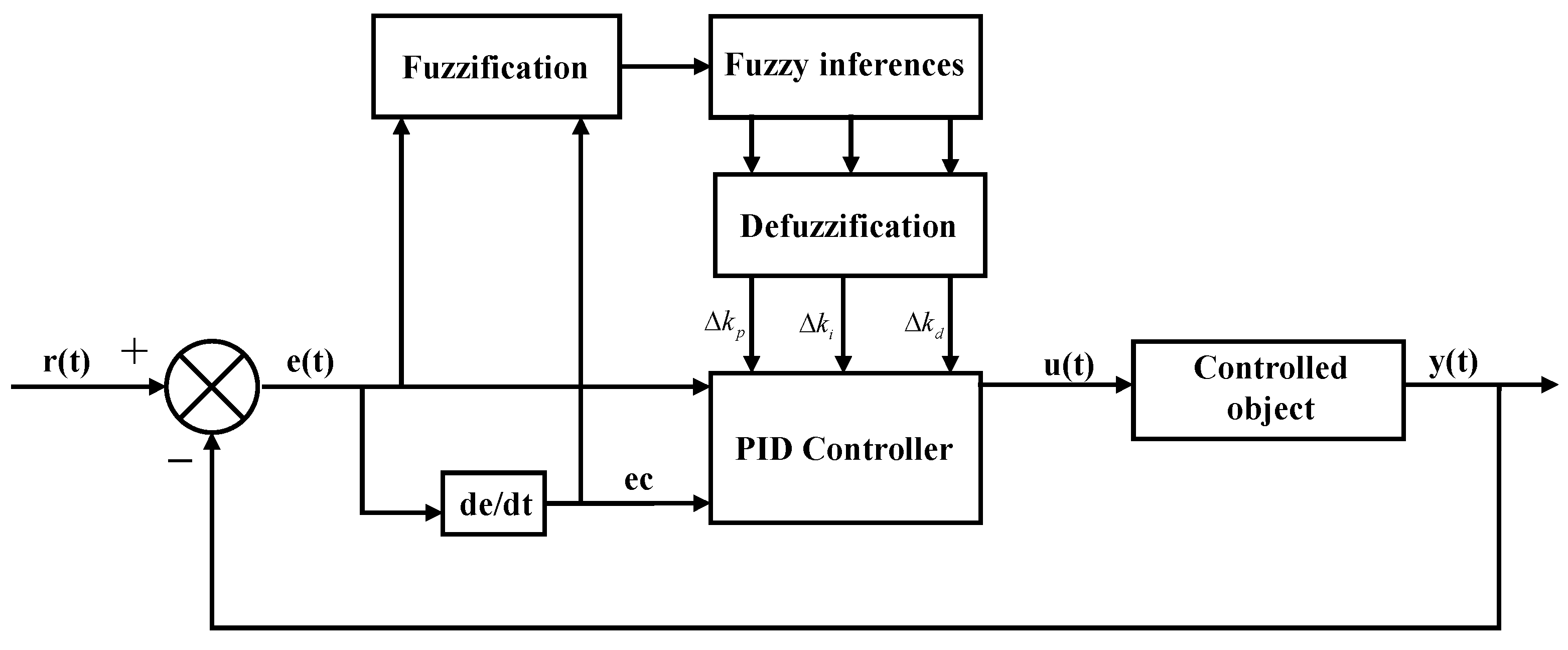 Micromachines 13 00531 g007