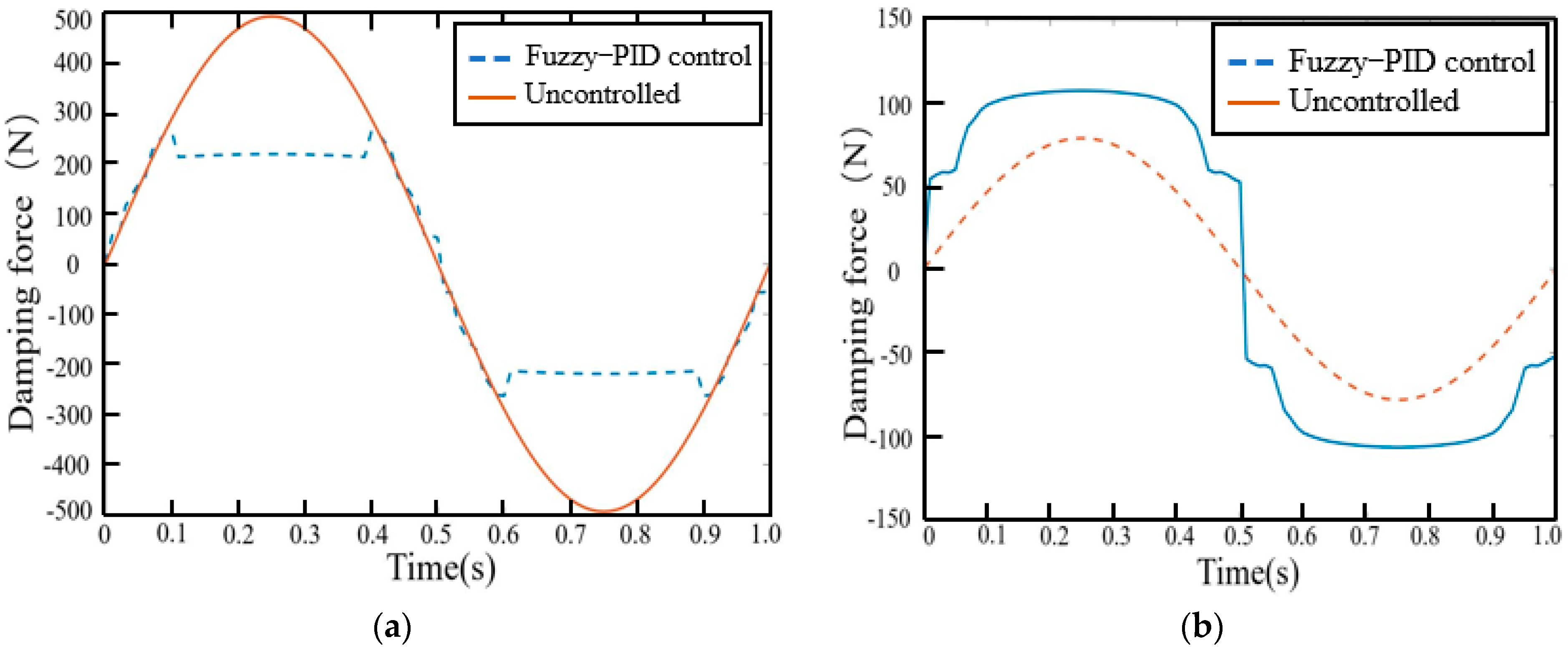 Micromachines 13 00531 g009