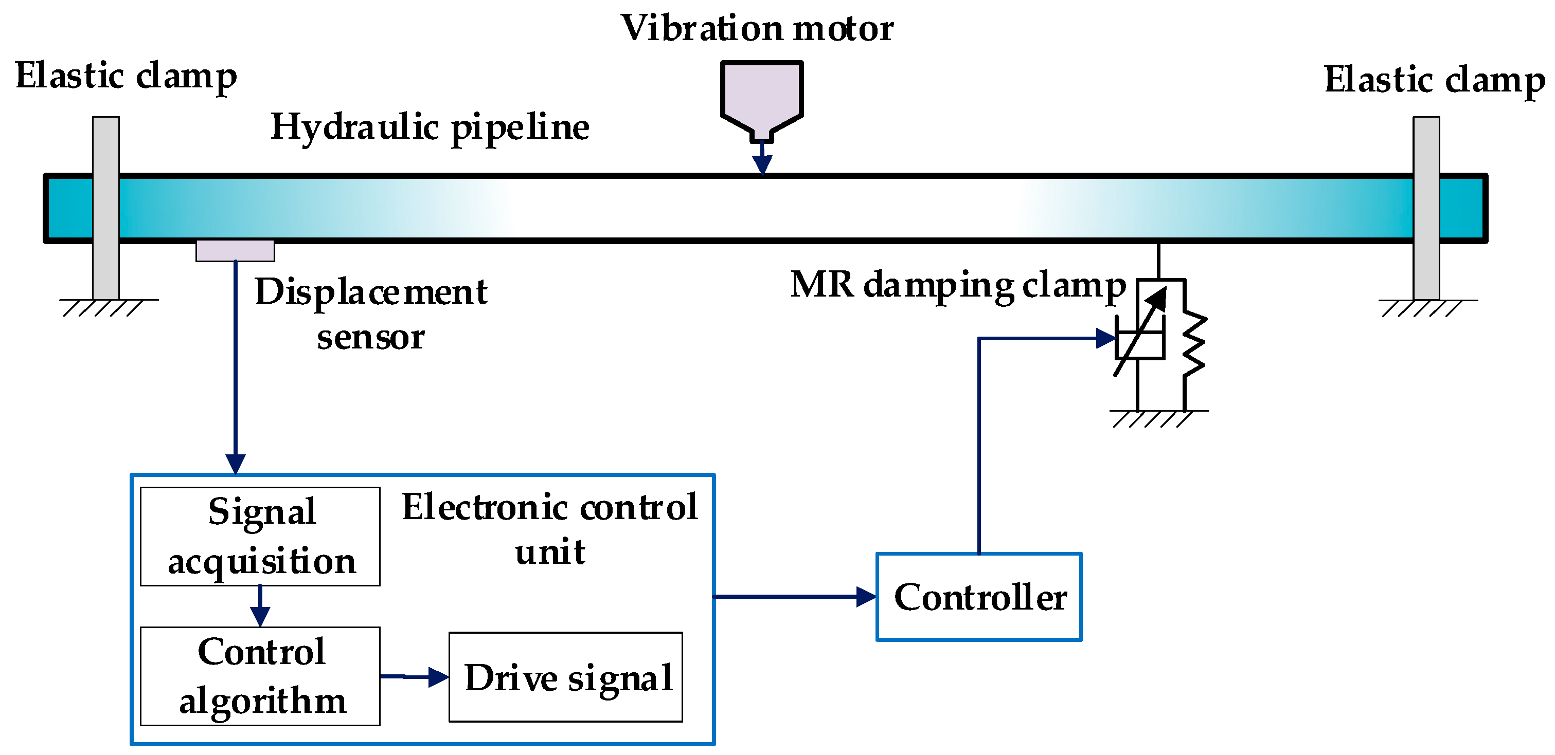Micromachines 13 00531 g010