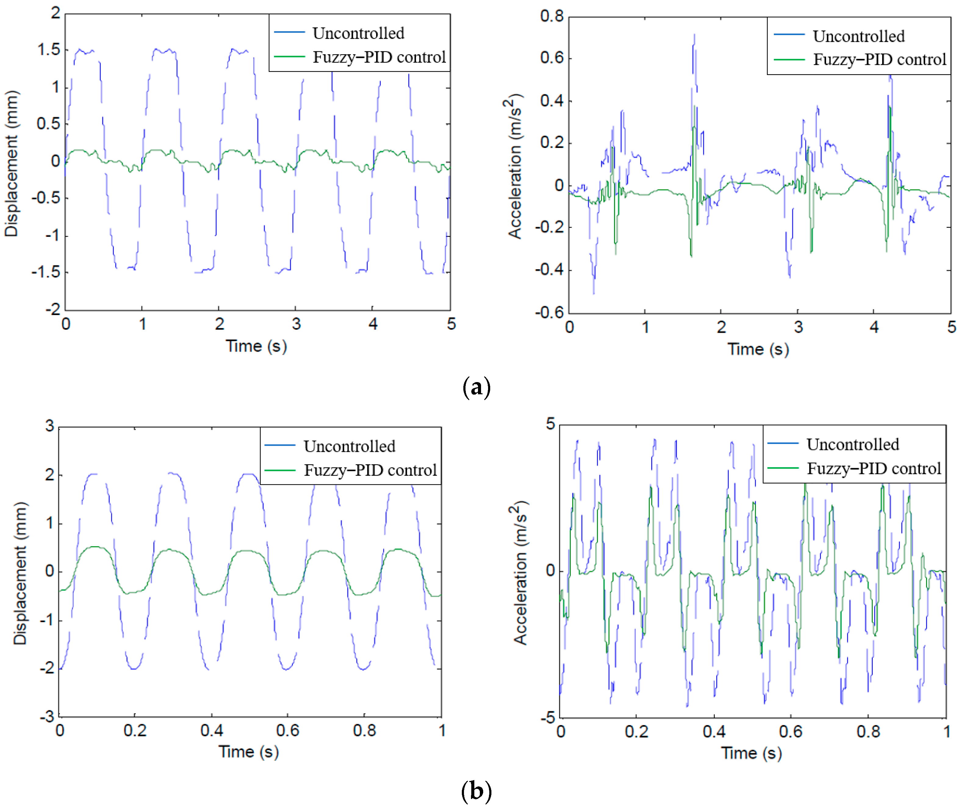 Micromachines 13 00531 g013a