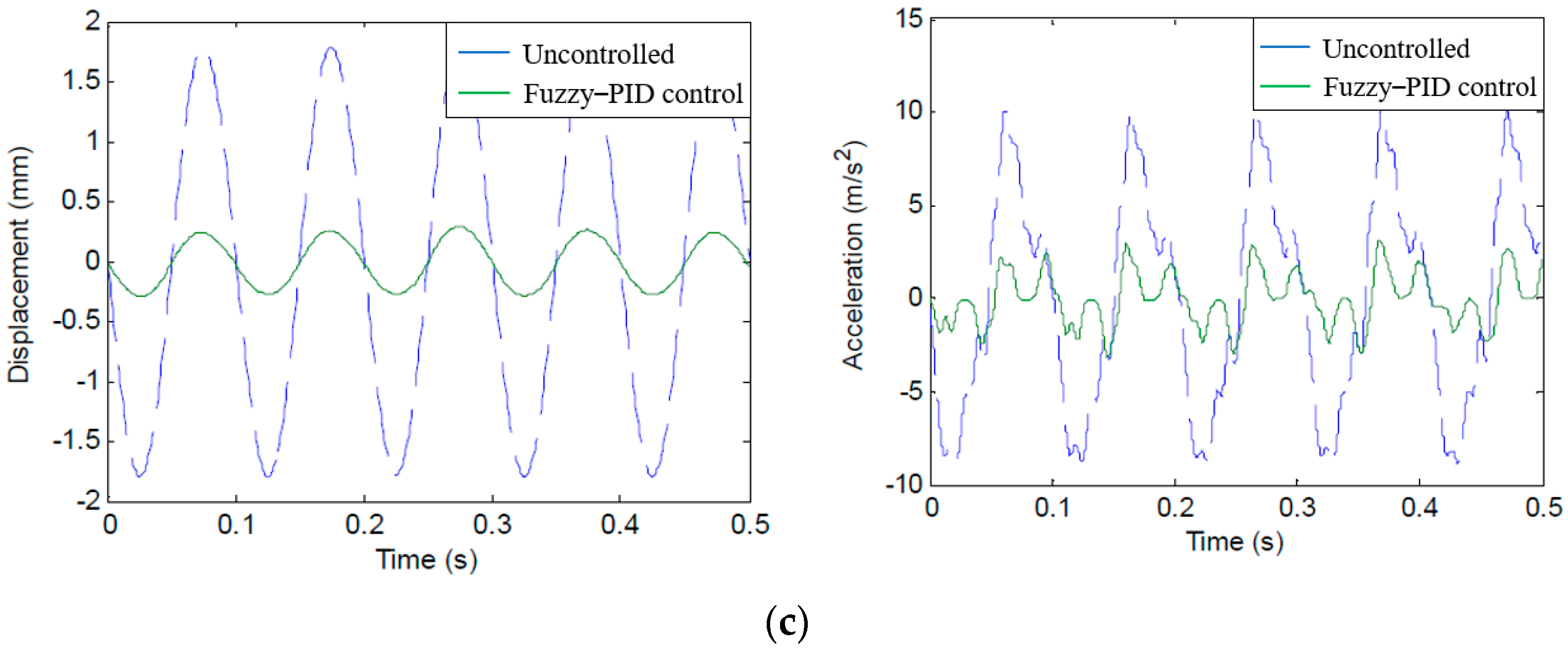 Micromachines 13 00531 g013b