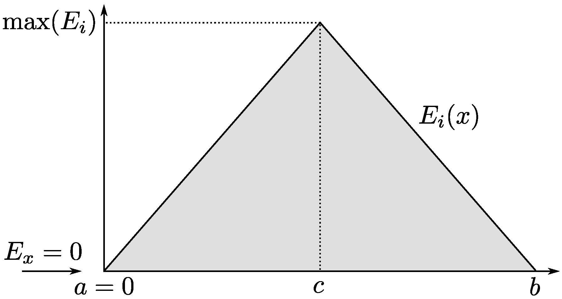 Micromachines 13 00533 g001