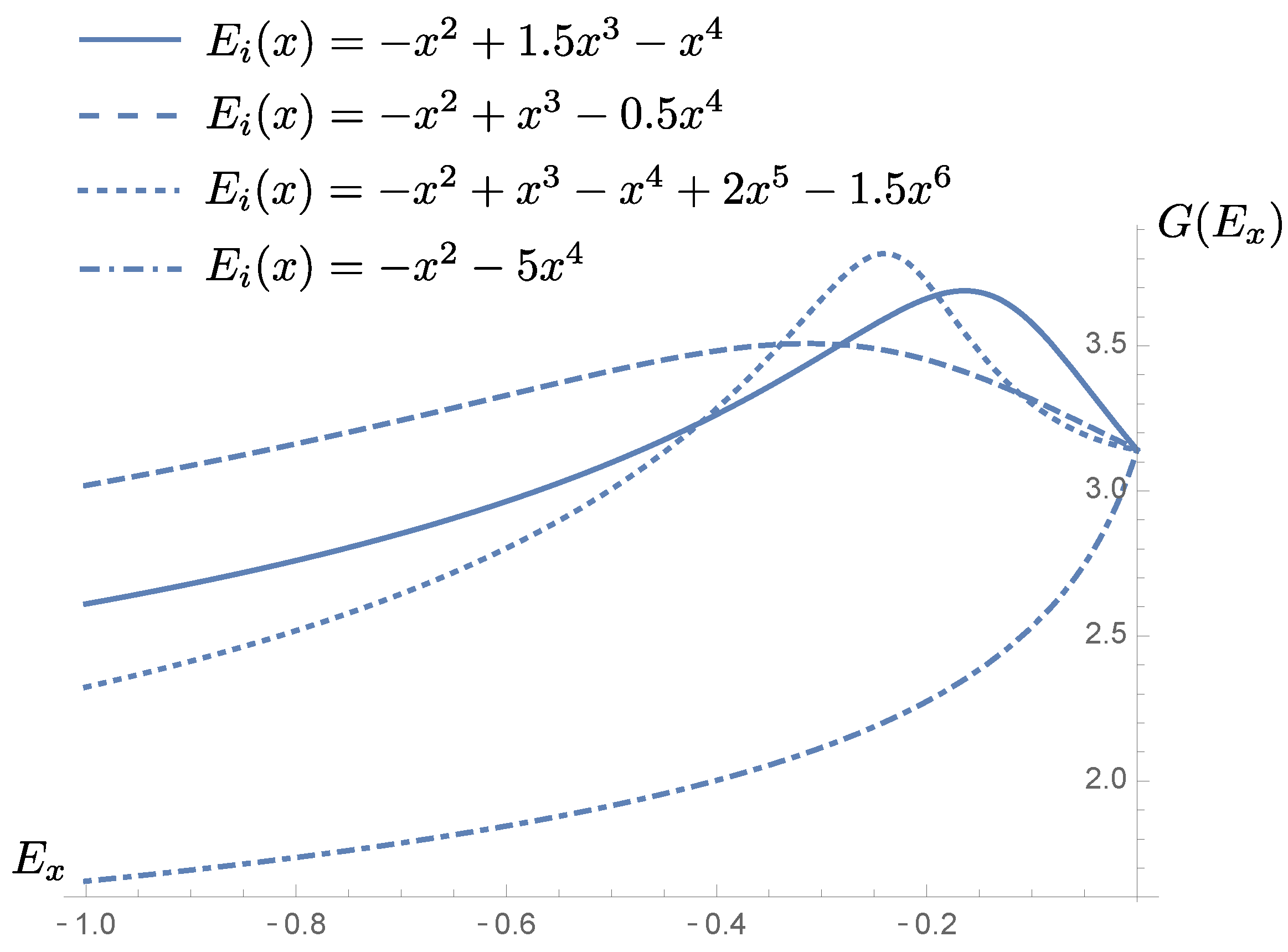 Micromachines 13 00533 g002