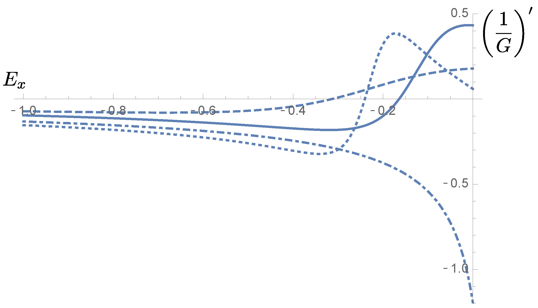 Micromachines 13 00533 g003