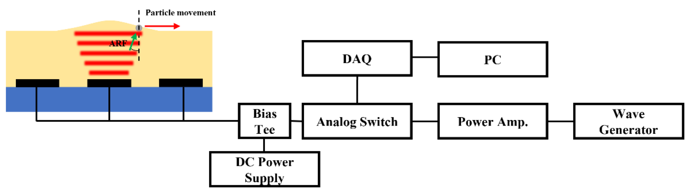 Micromachines 13 00534 g001