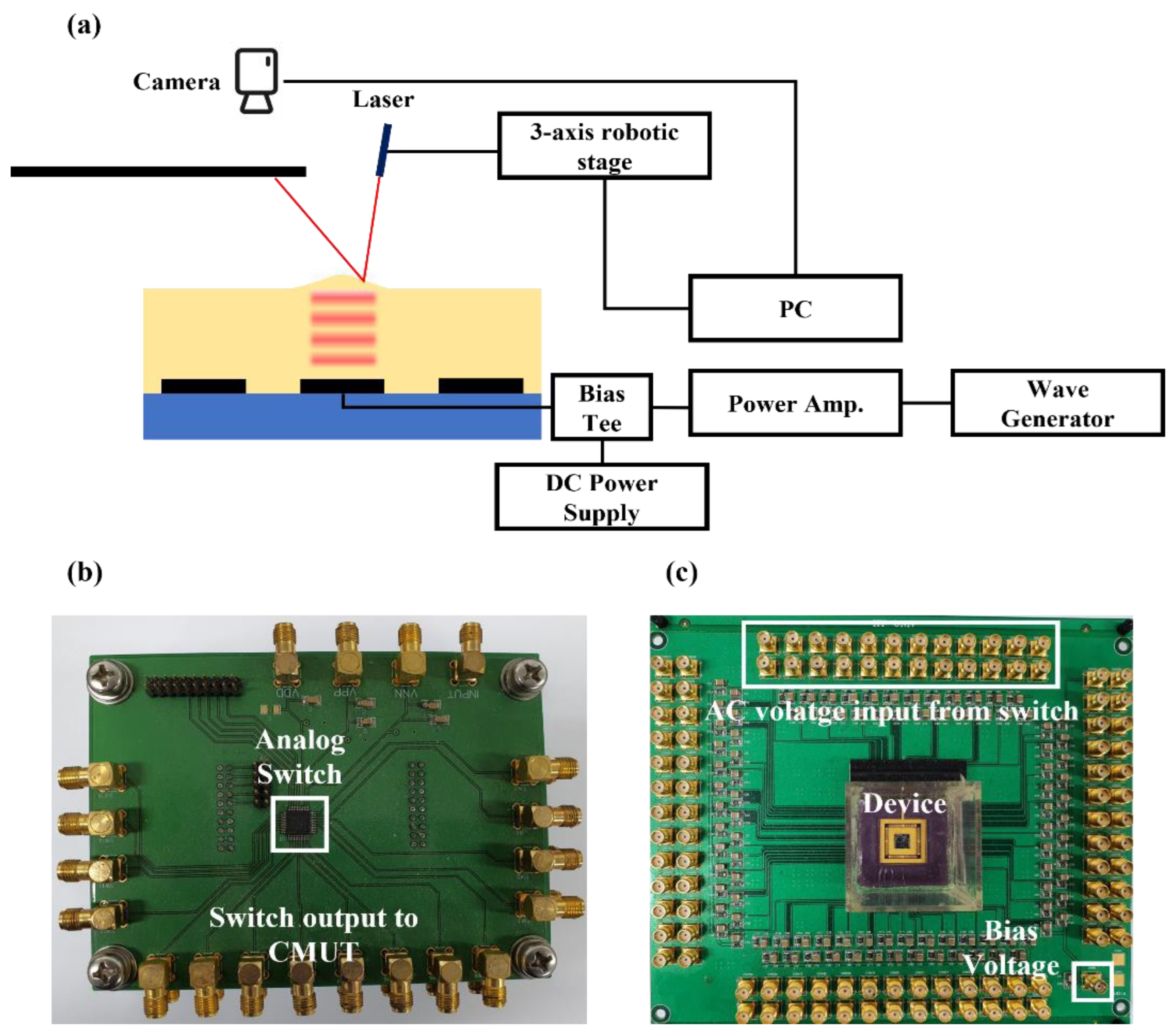 Micromachines 13 00534 g003