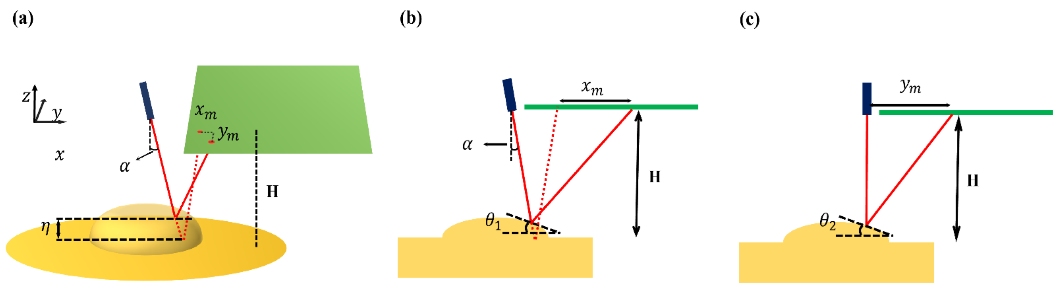 Micromachines 13 00534 g004