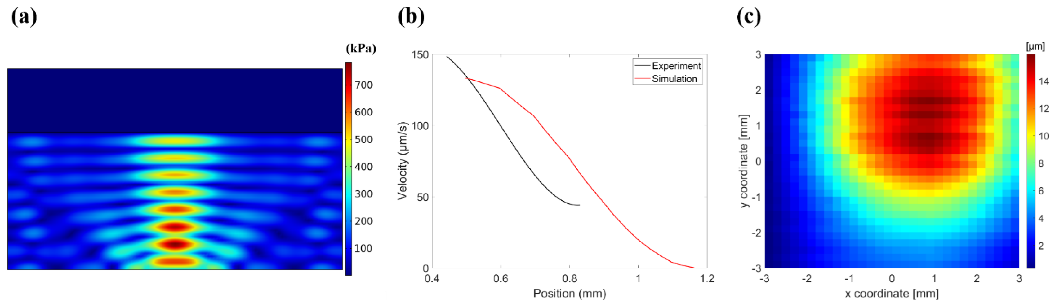 Micromachines 13 00534 g006